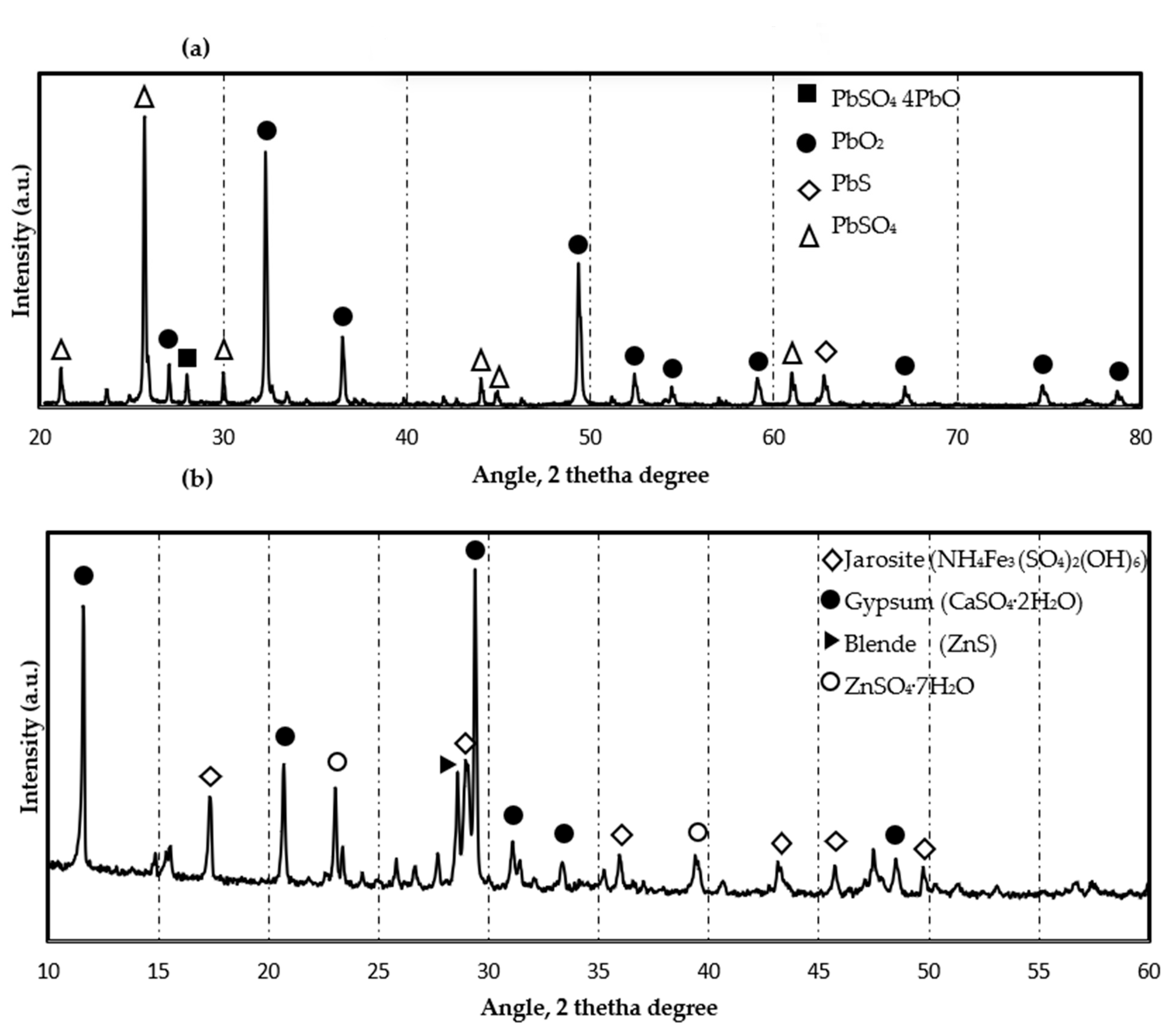 Recycling 09 00119 g002