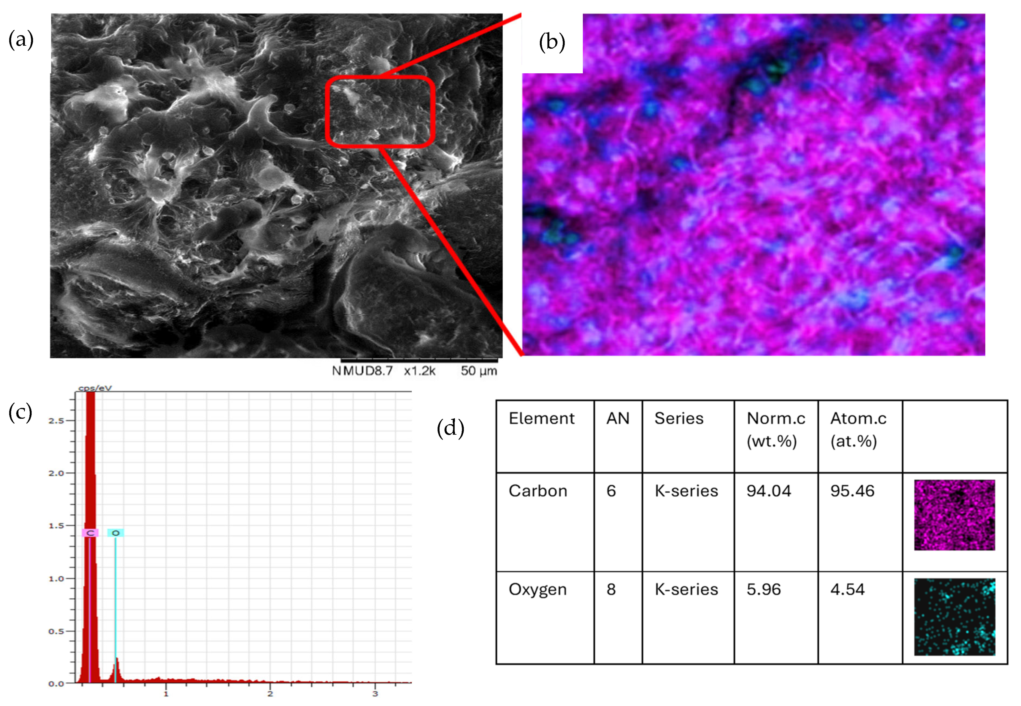 Recycling 09 00121 g007