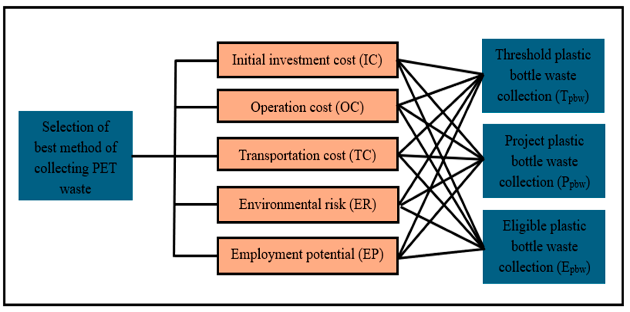 Recycling 09 00124 g004