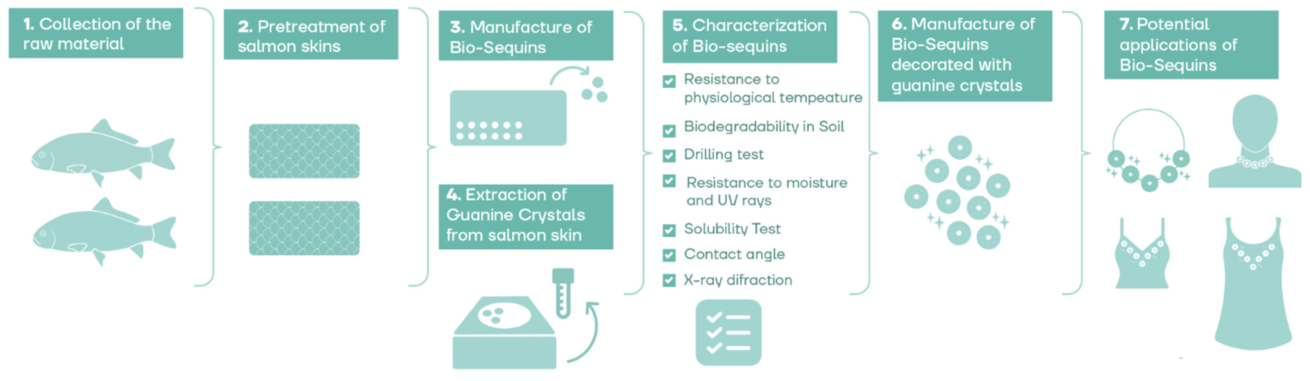 Recycling 09 00127 g001