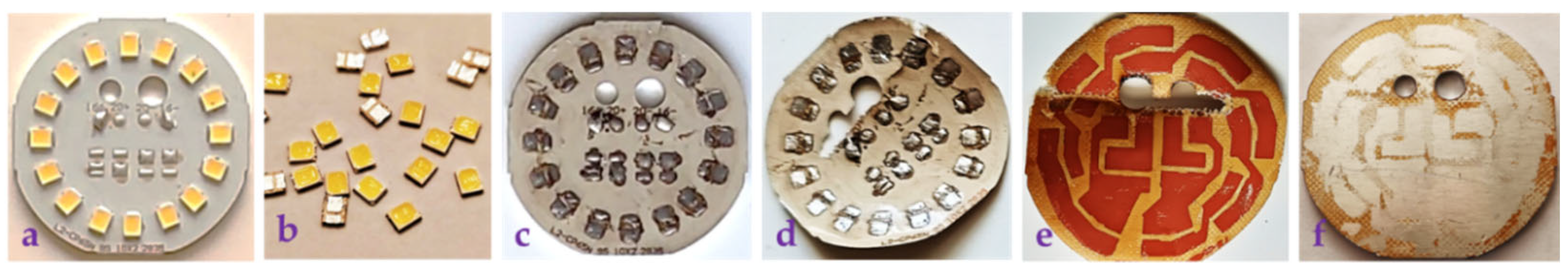 Recycling 09 00128 g007 Recycling 09 00128 g007