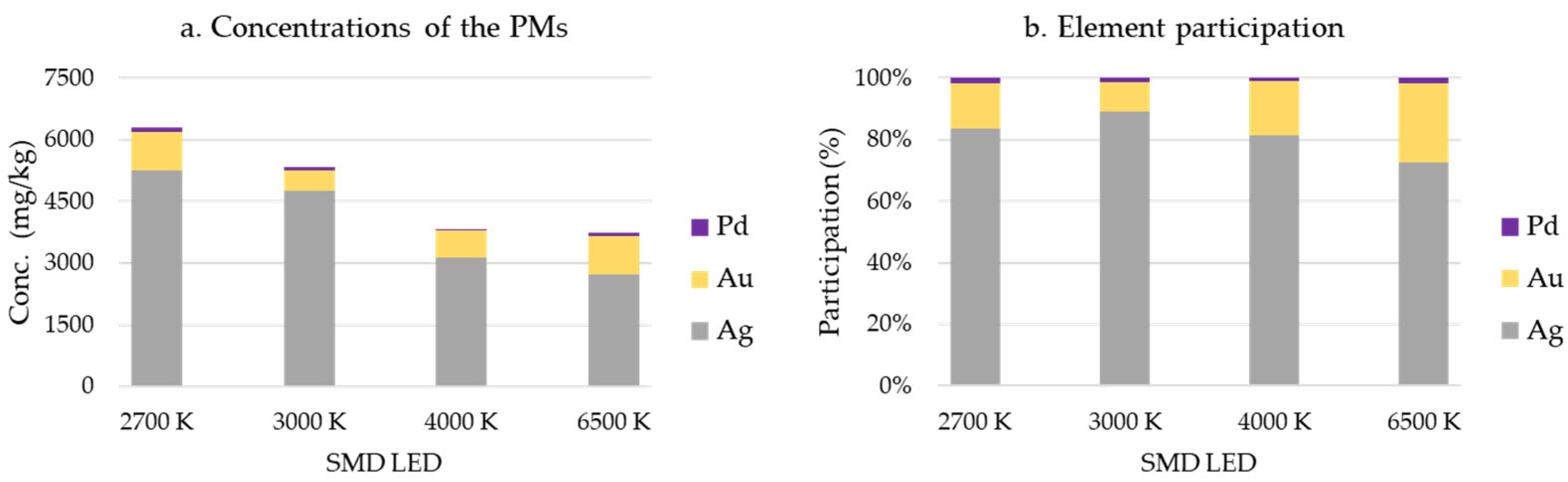Recycling 09 00128 g012 Recycling 09 00128 g012