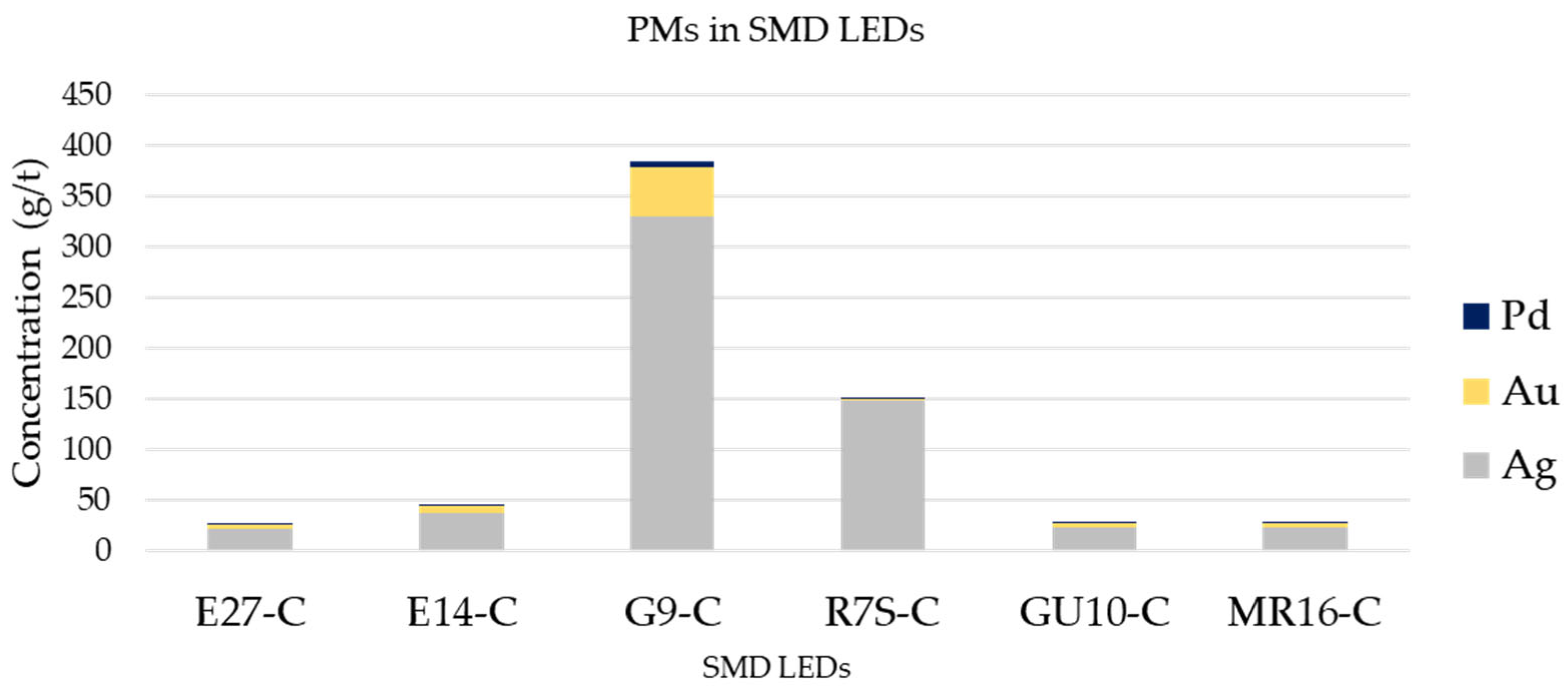 Recycling 09 00128 g013 Recycling 09 00128 g013