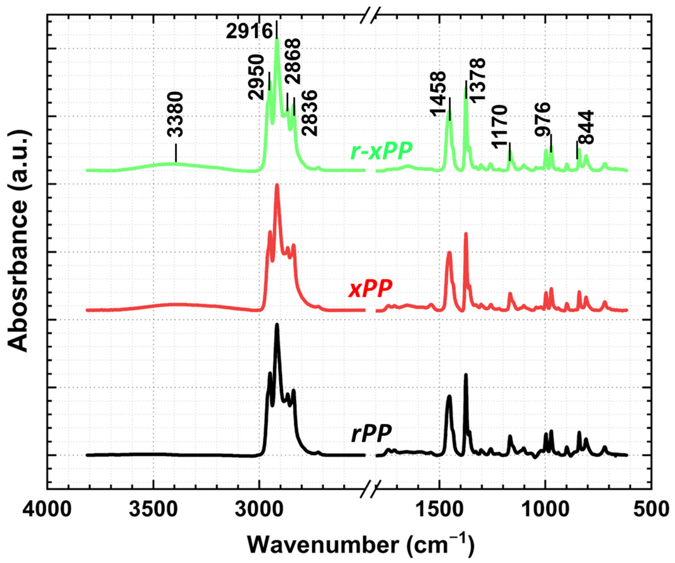 Recycling 09 00129 g003