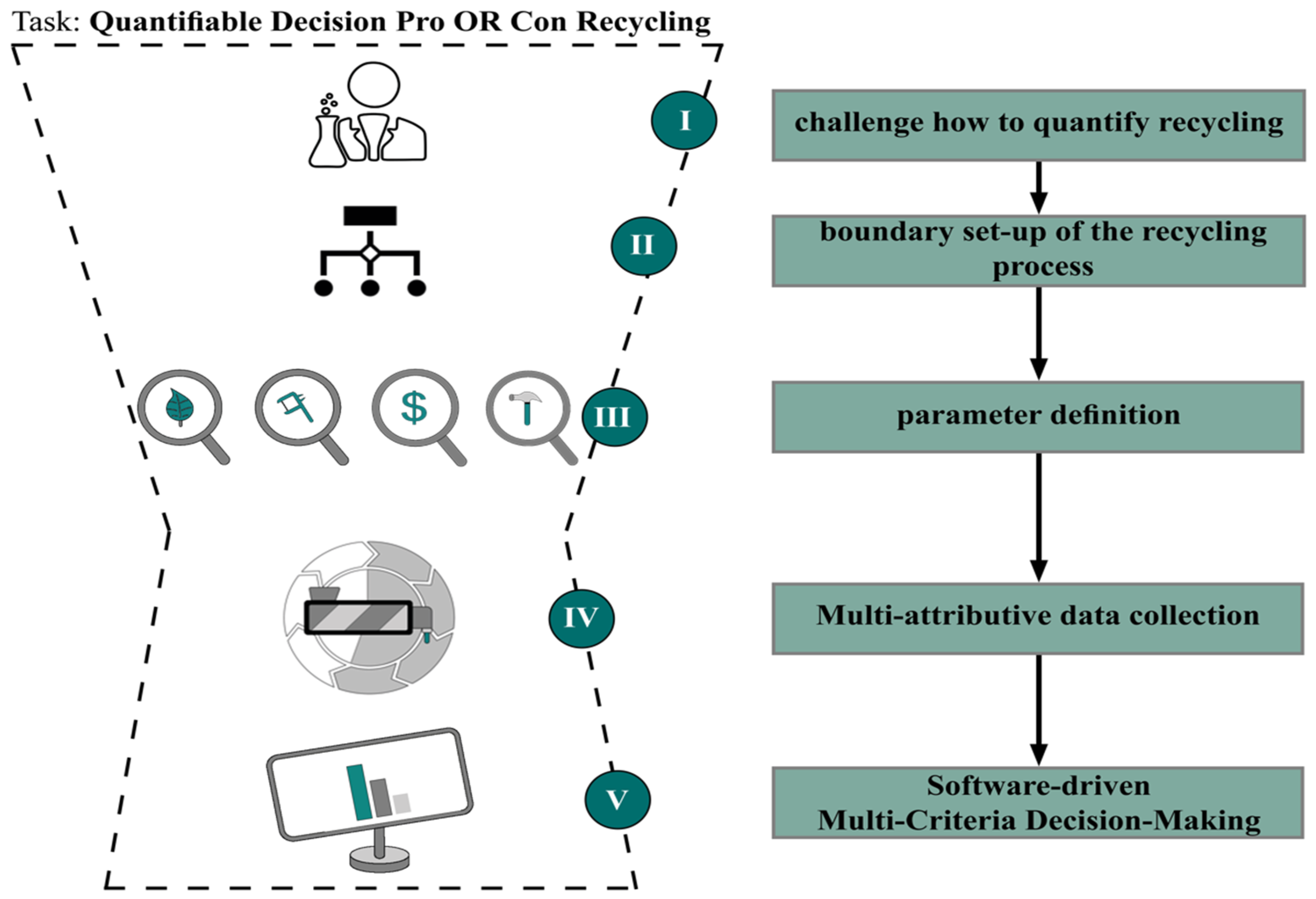 Recycling 10 00003 g001