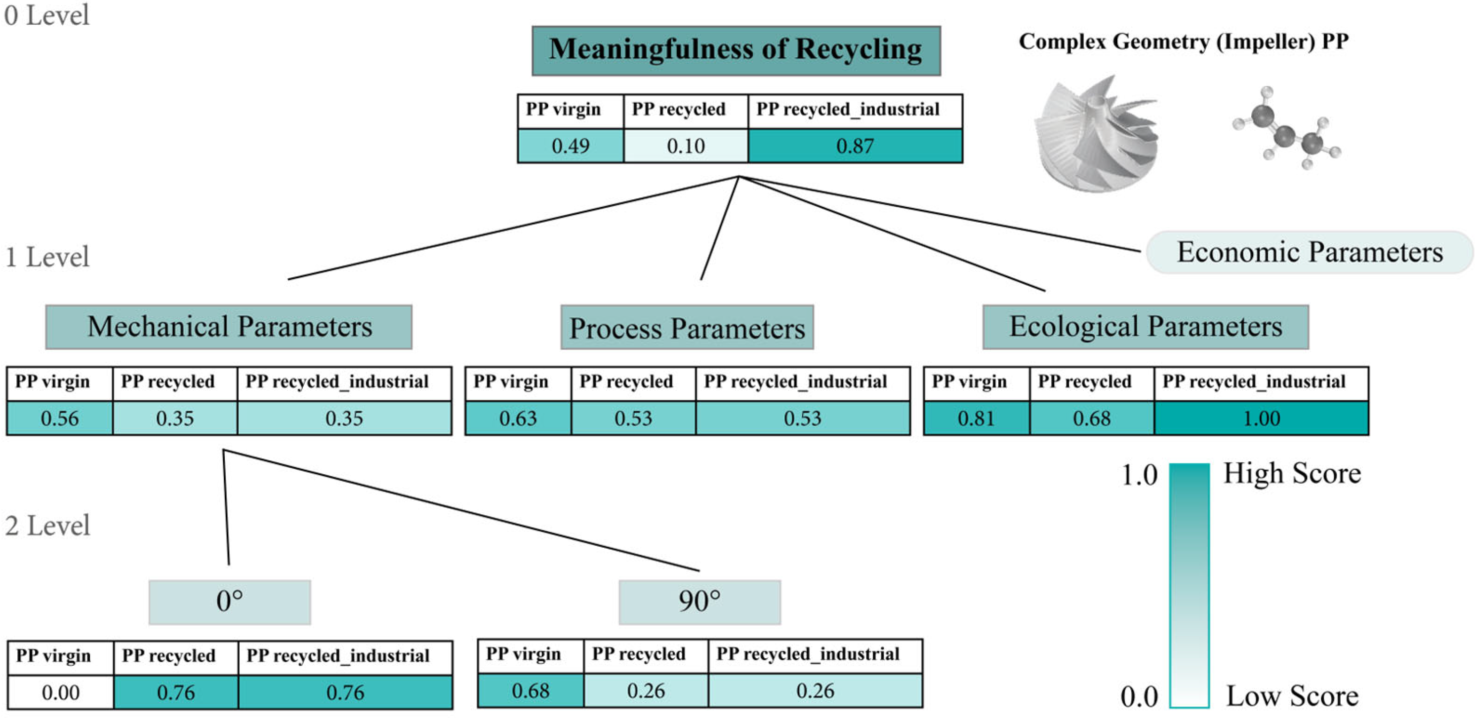 Recycling 10 00003 g010