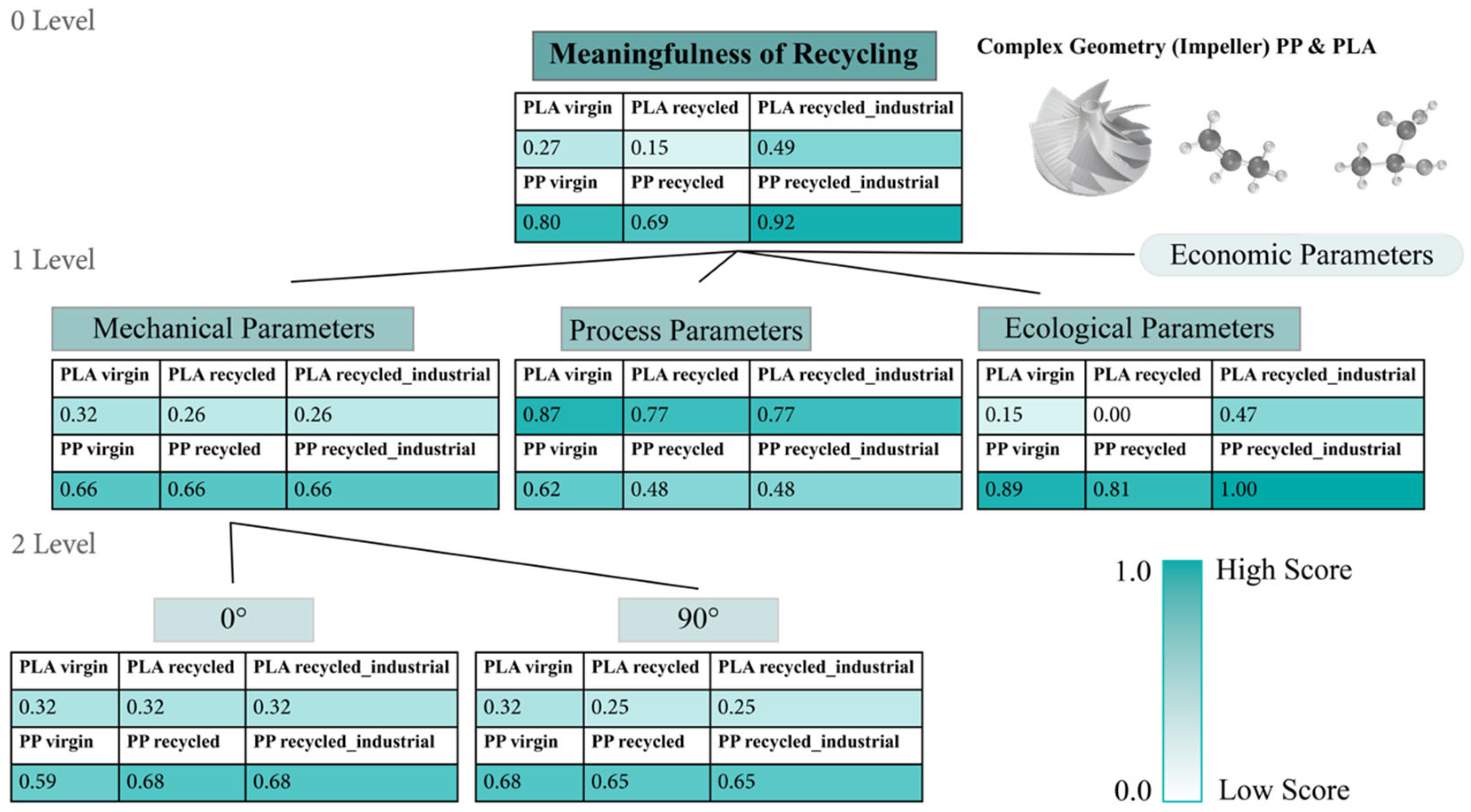 Recycling 10 00003 g011
