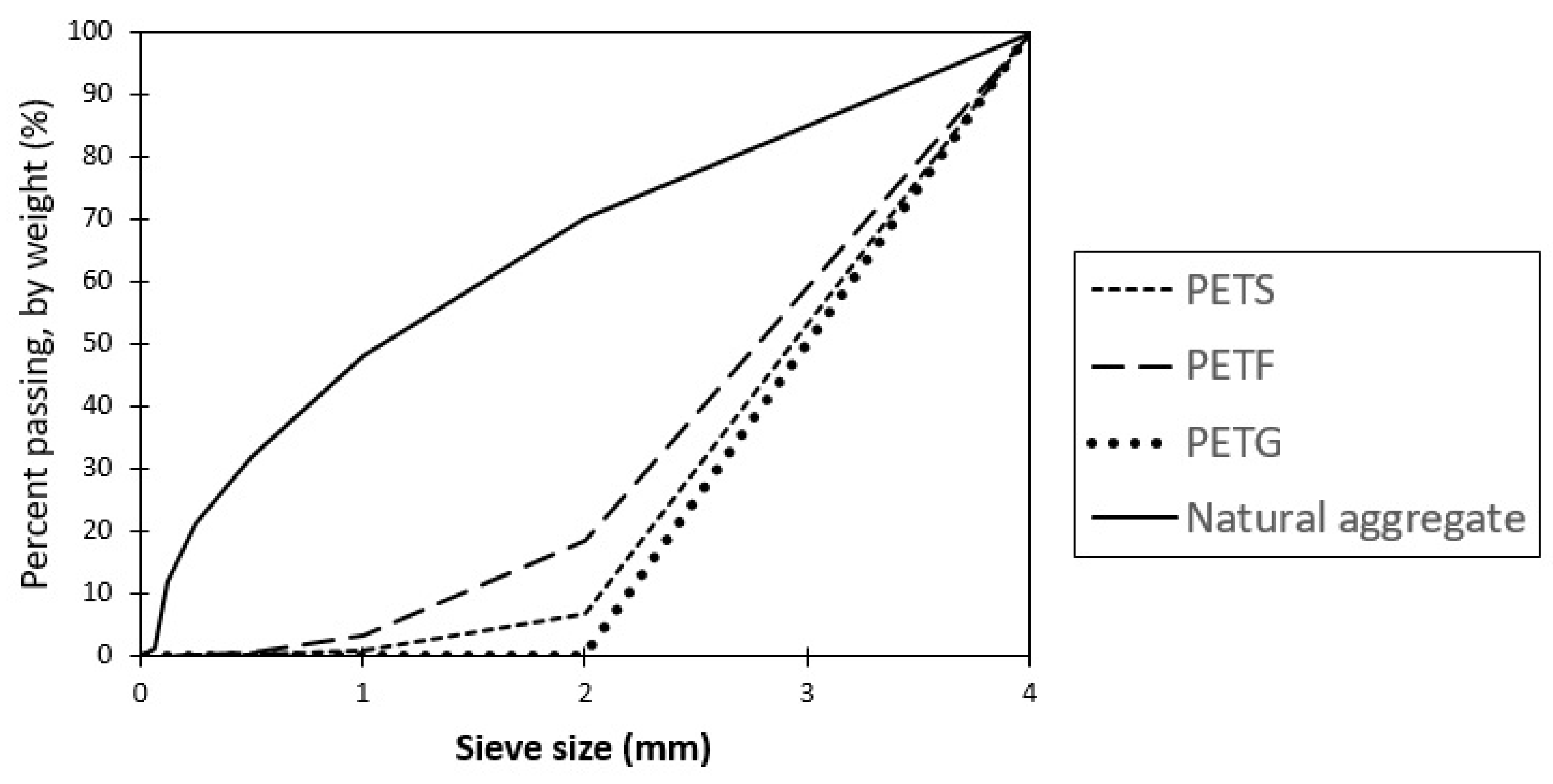 Recycling 10 00008 g002