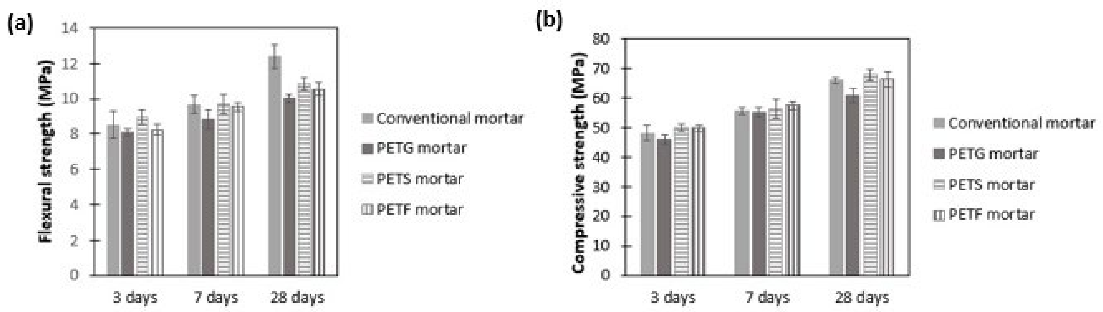 Recycling 10 00008 g003
