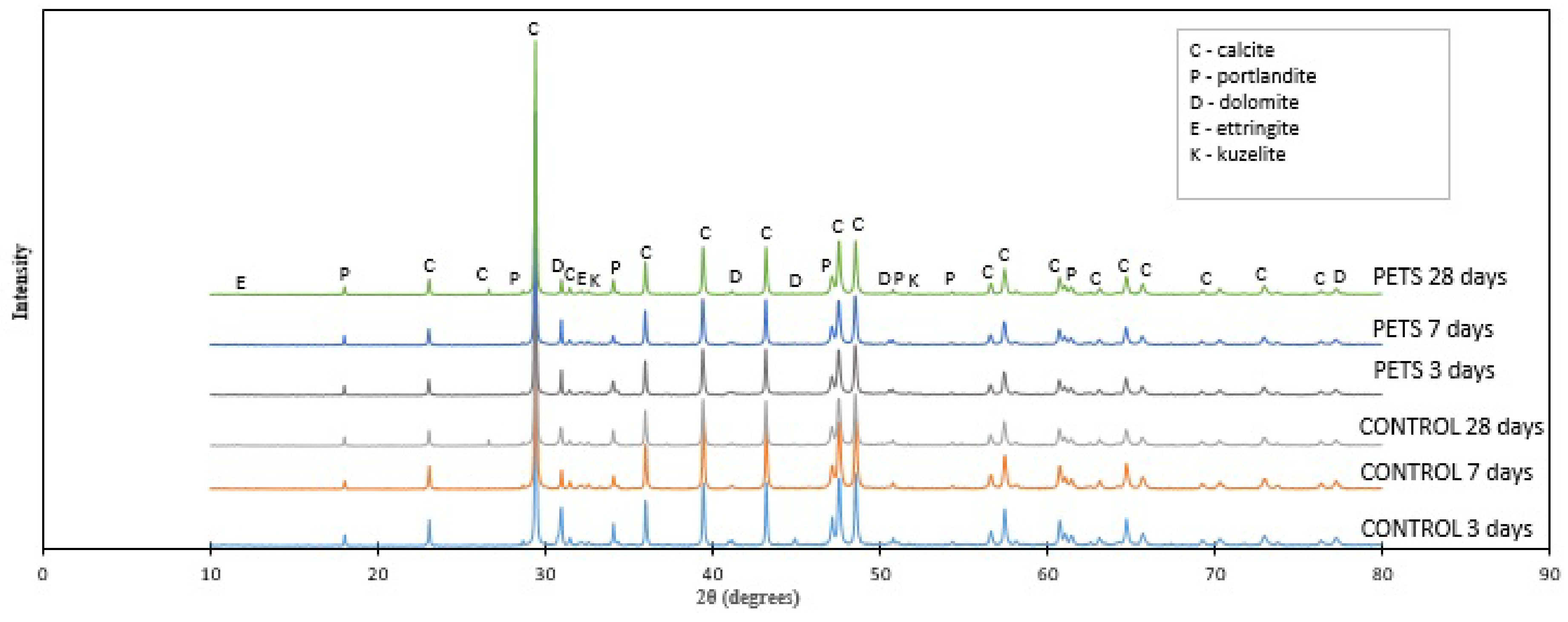 Recycling 10 00008 g004