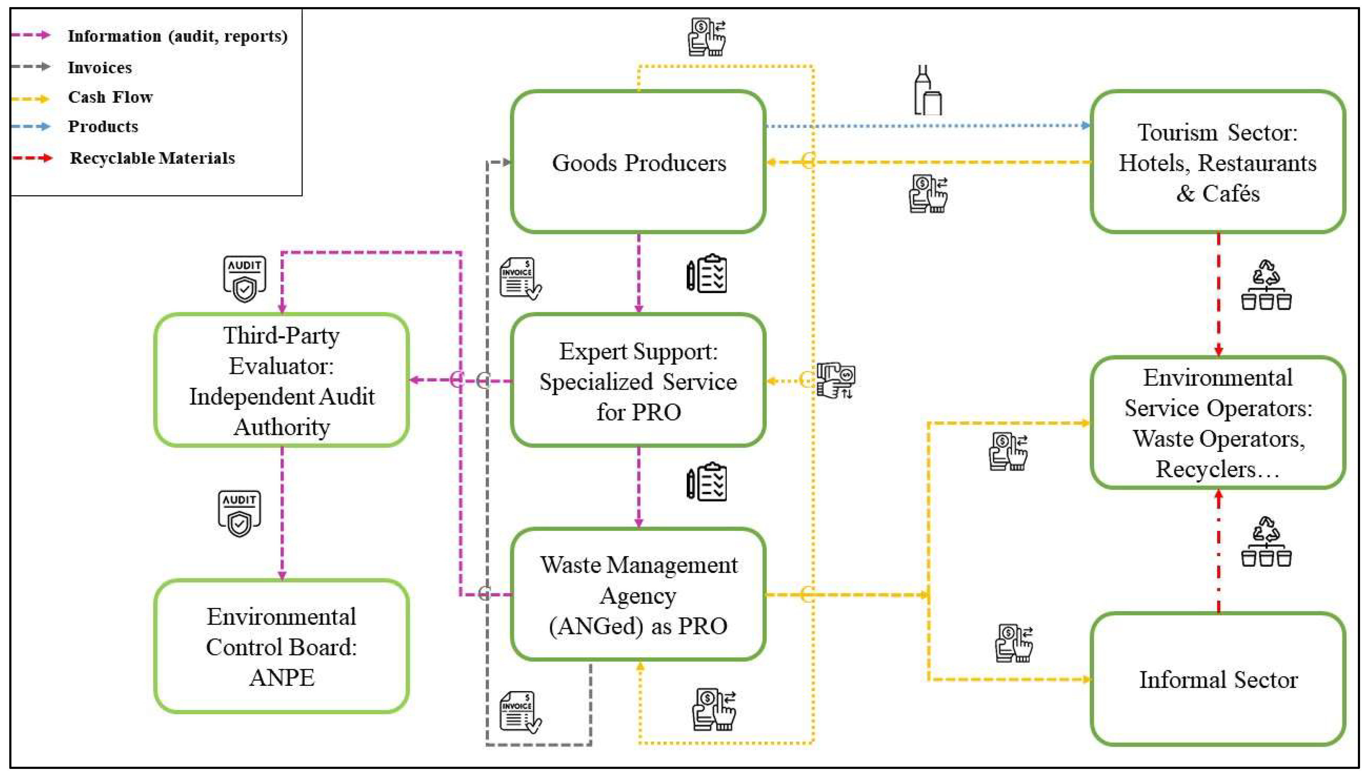 Recycling 10 00009 g003