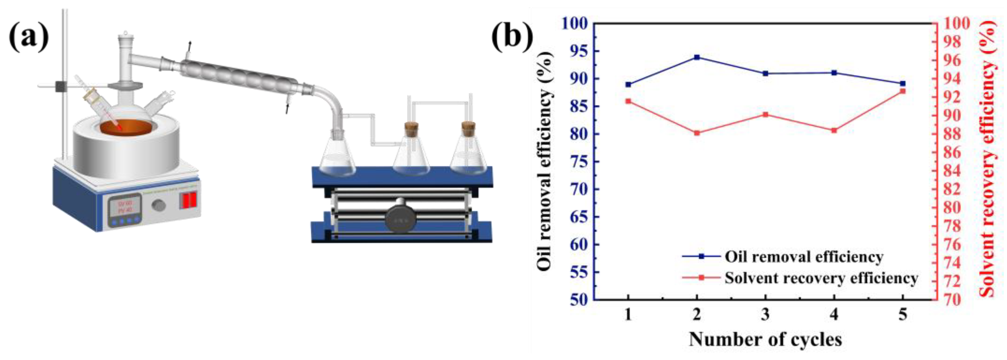 Recycling 10 00010 g003