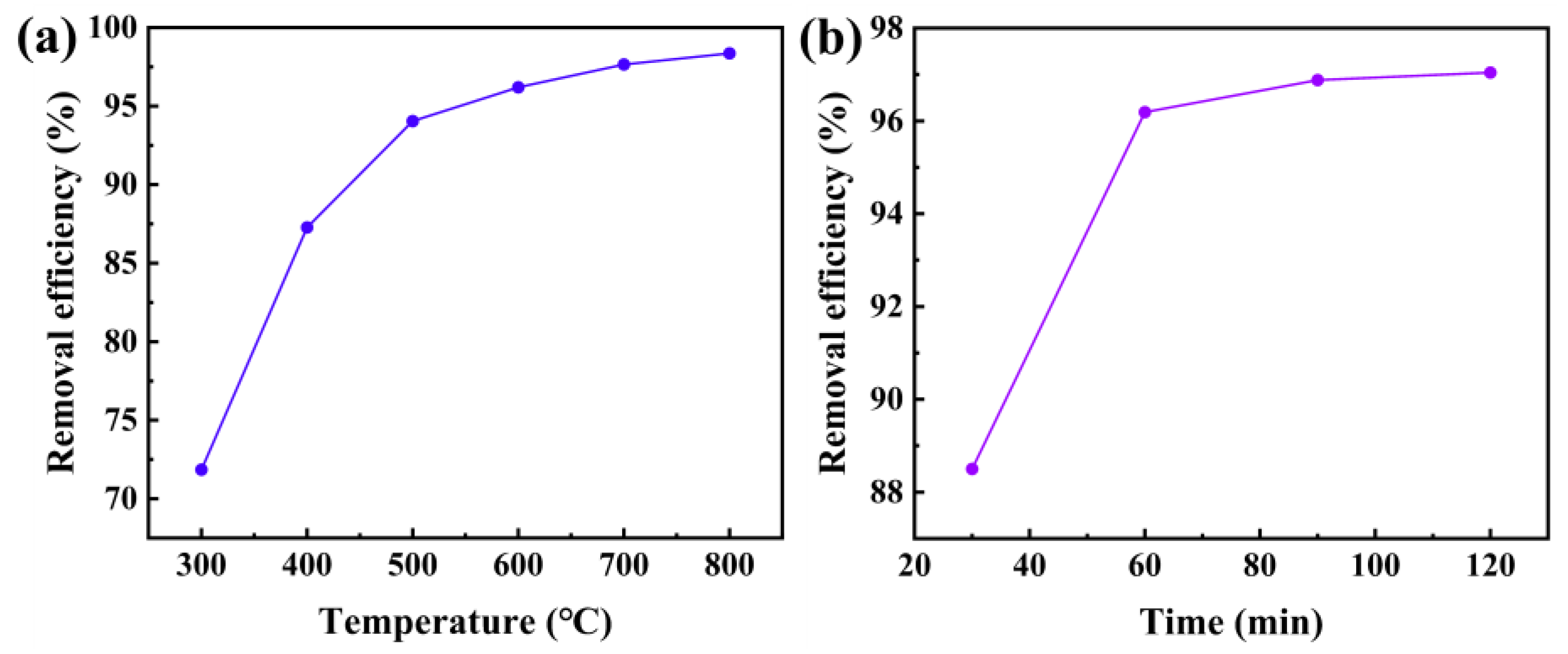 Recycling 10 00010 g006