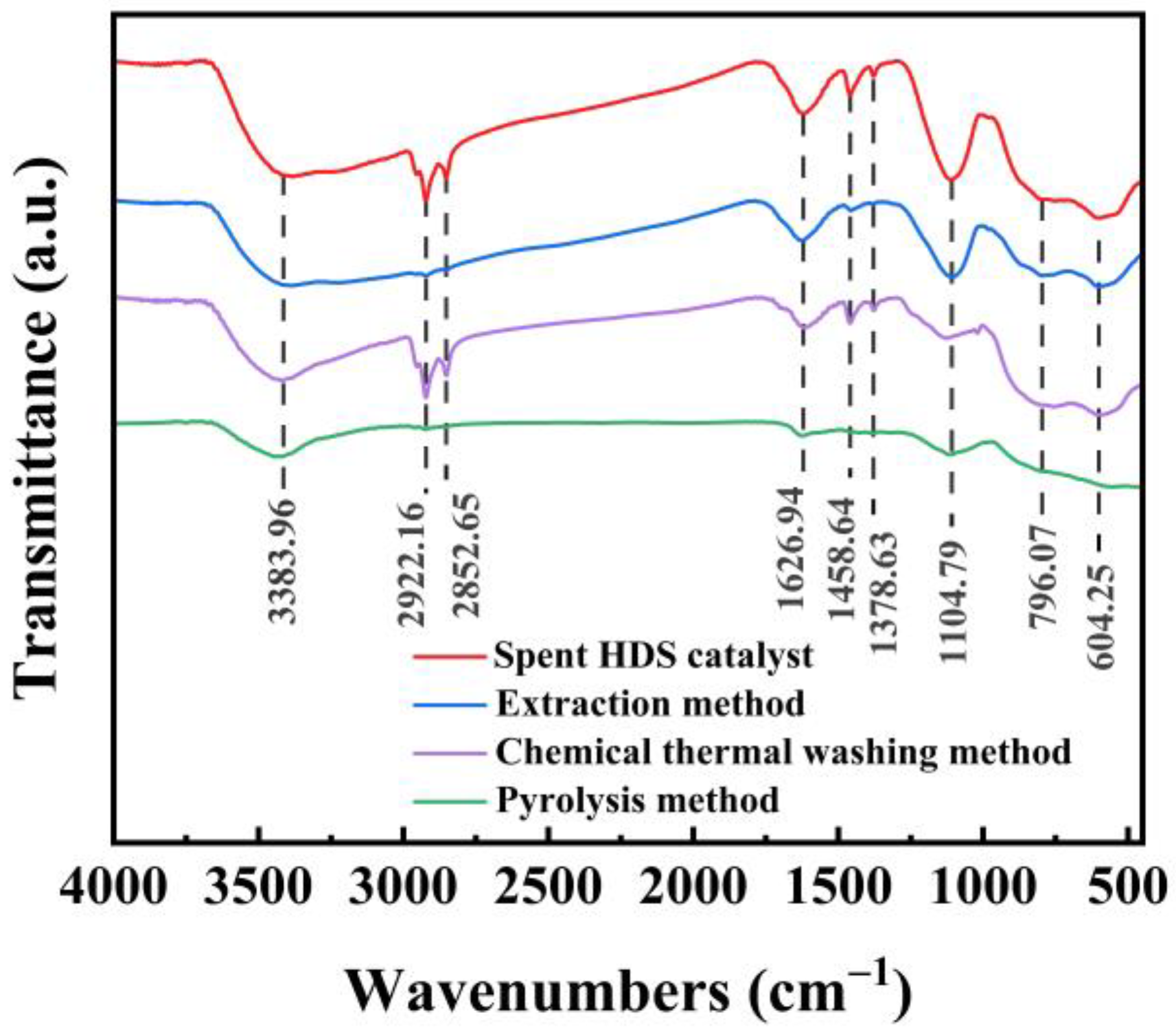Recycling 10 00010 g009