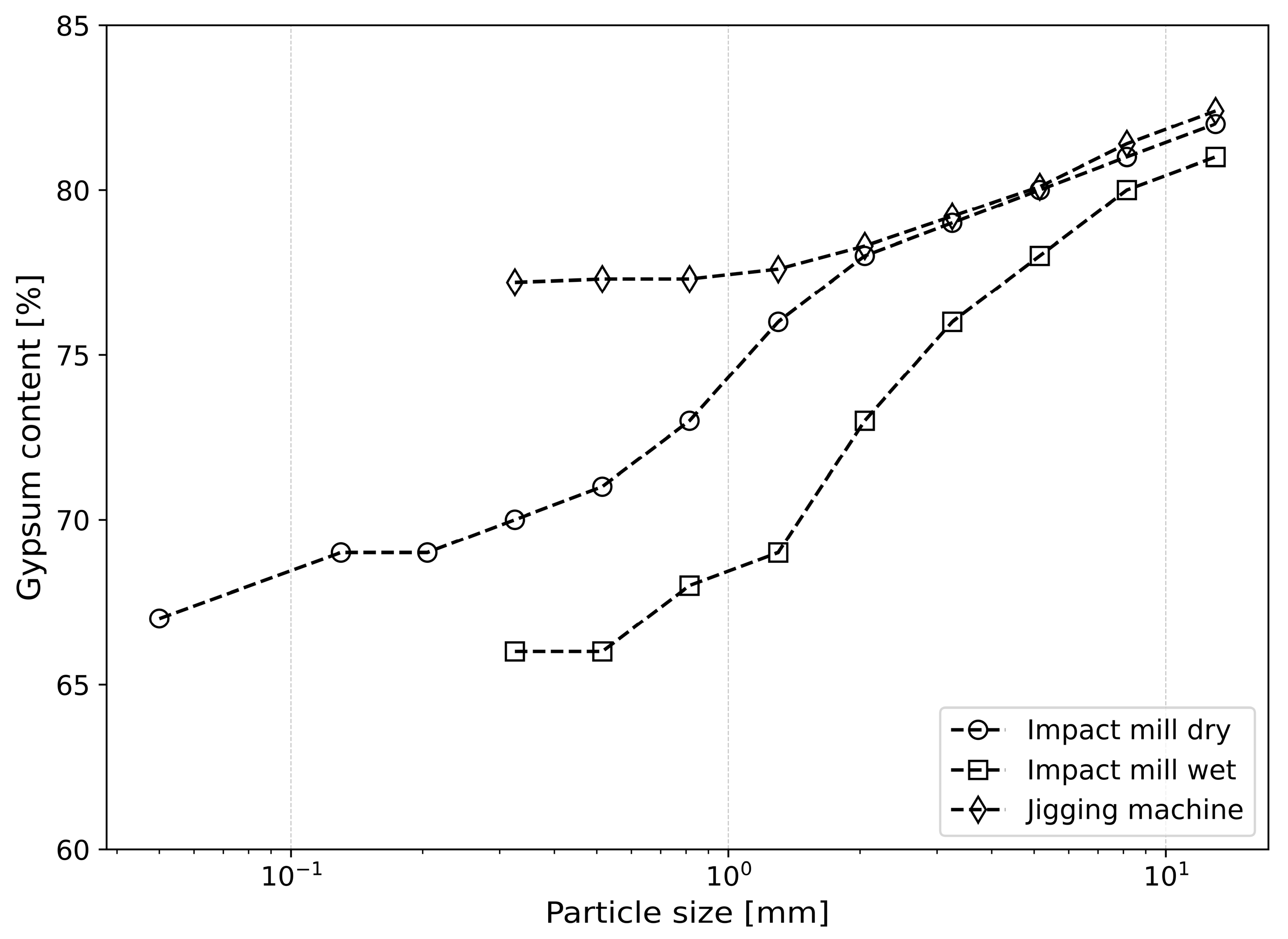 Recycling 10 00012 g002