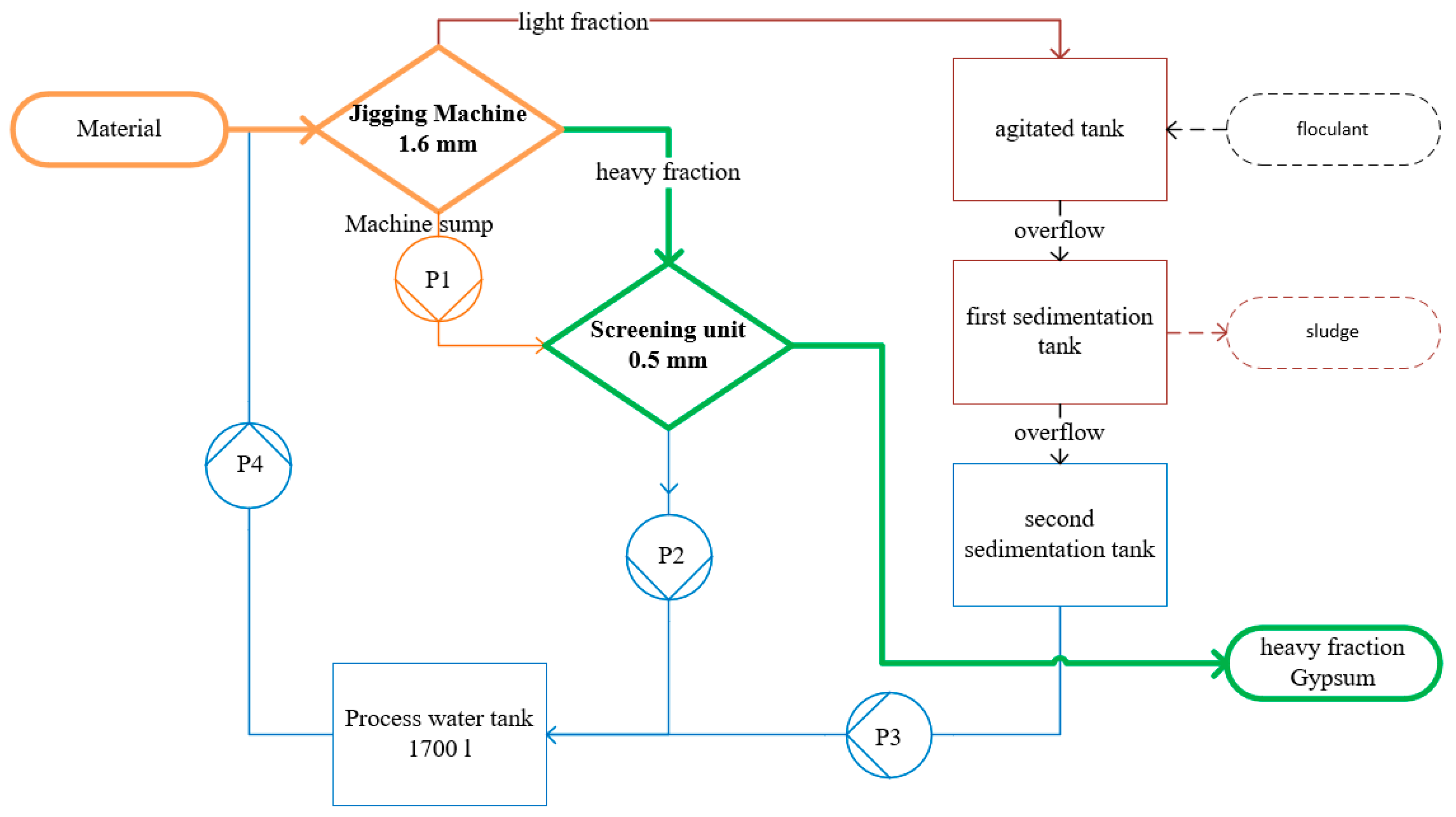 Recycling 10 00012 g003