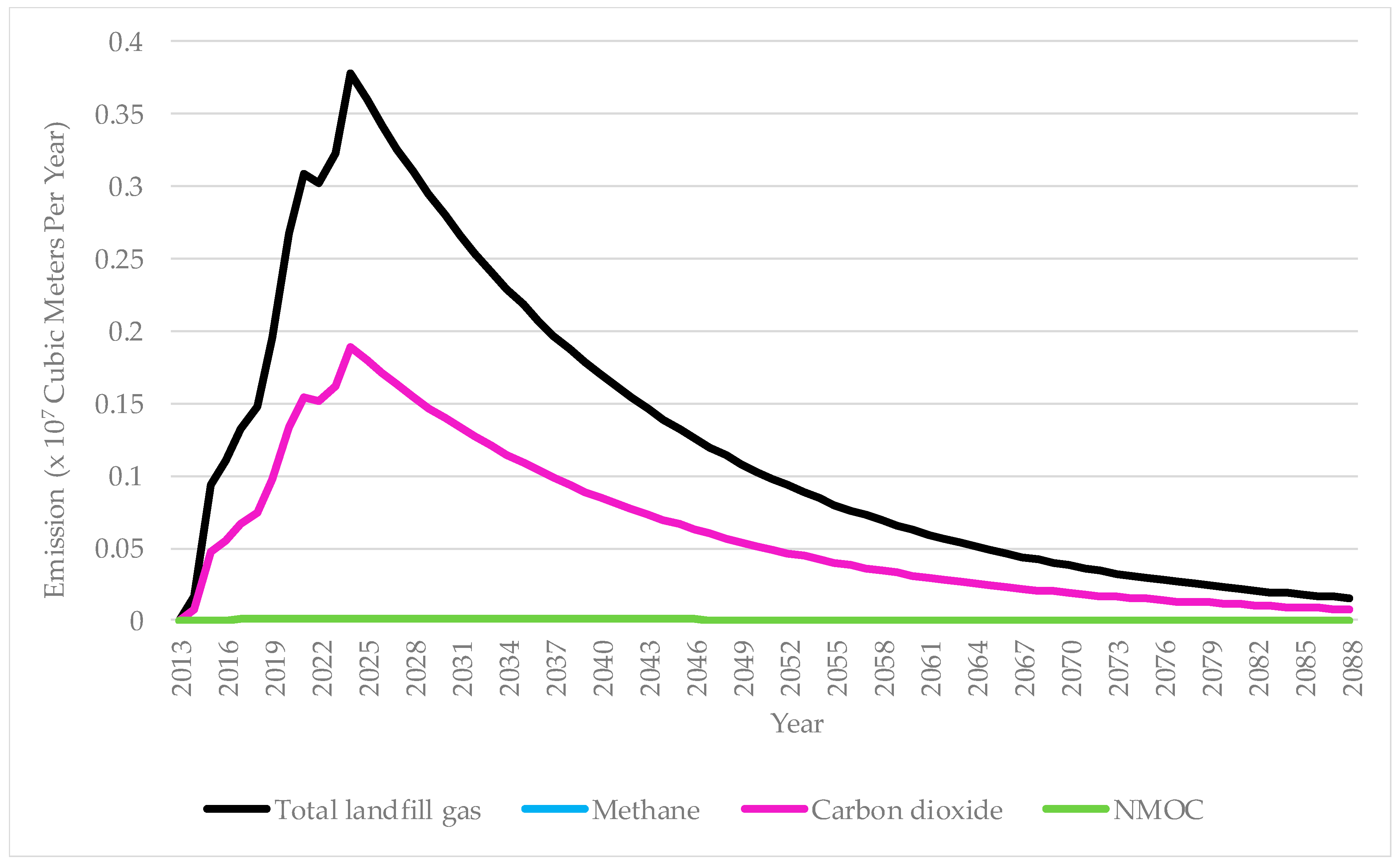 Recycling 10 00015 g002
