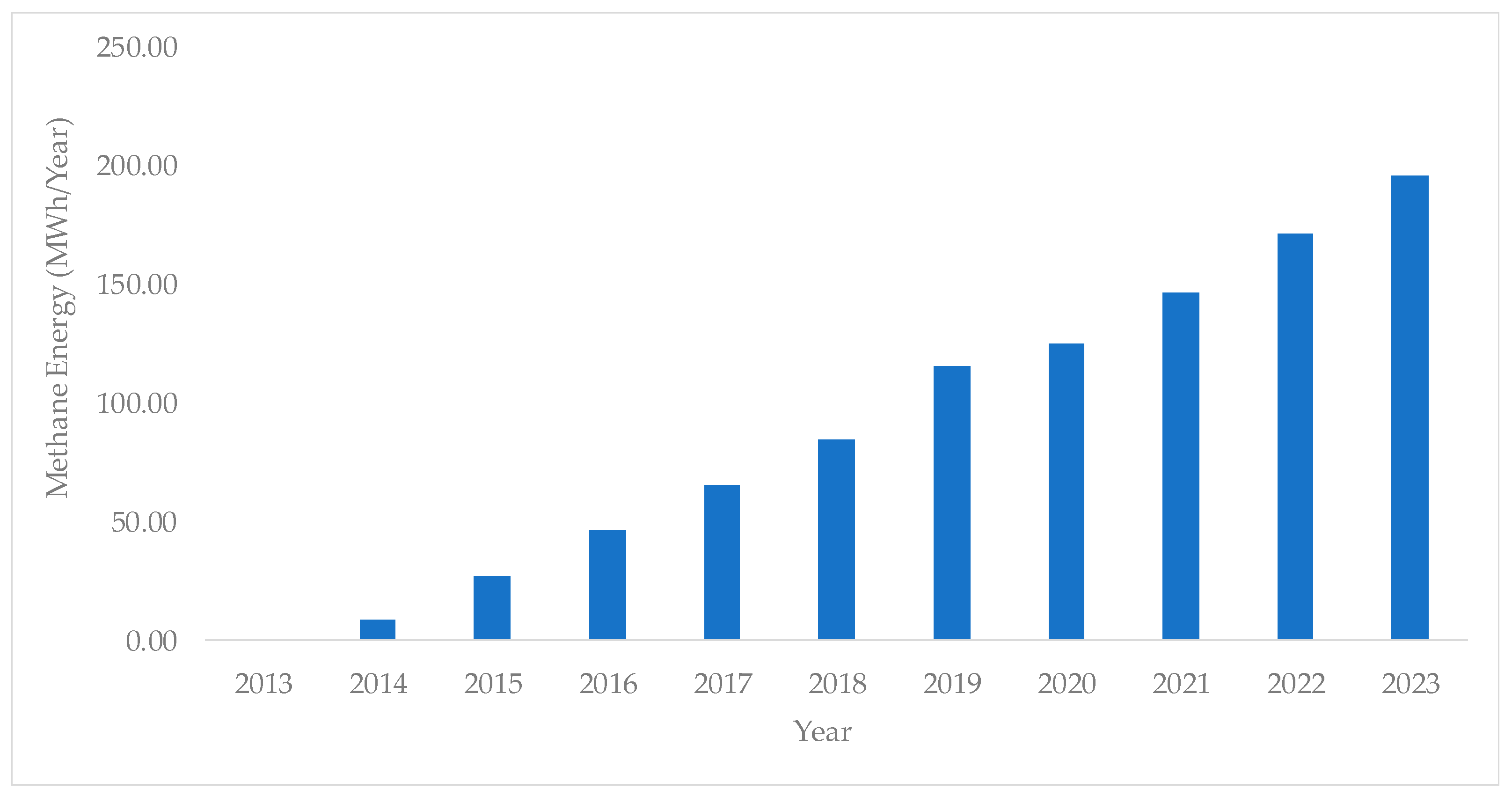 Recycling 10 00015 g003
