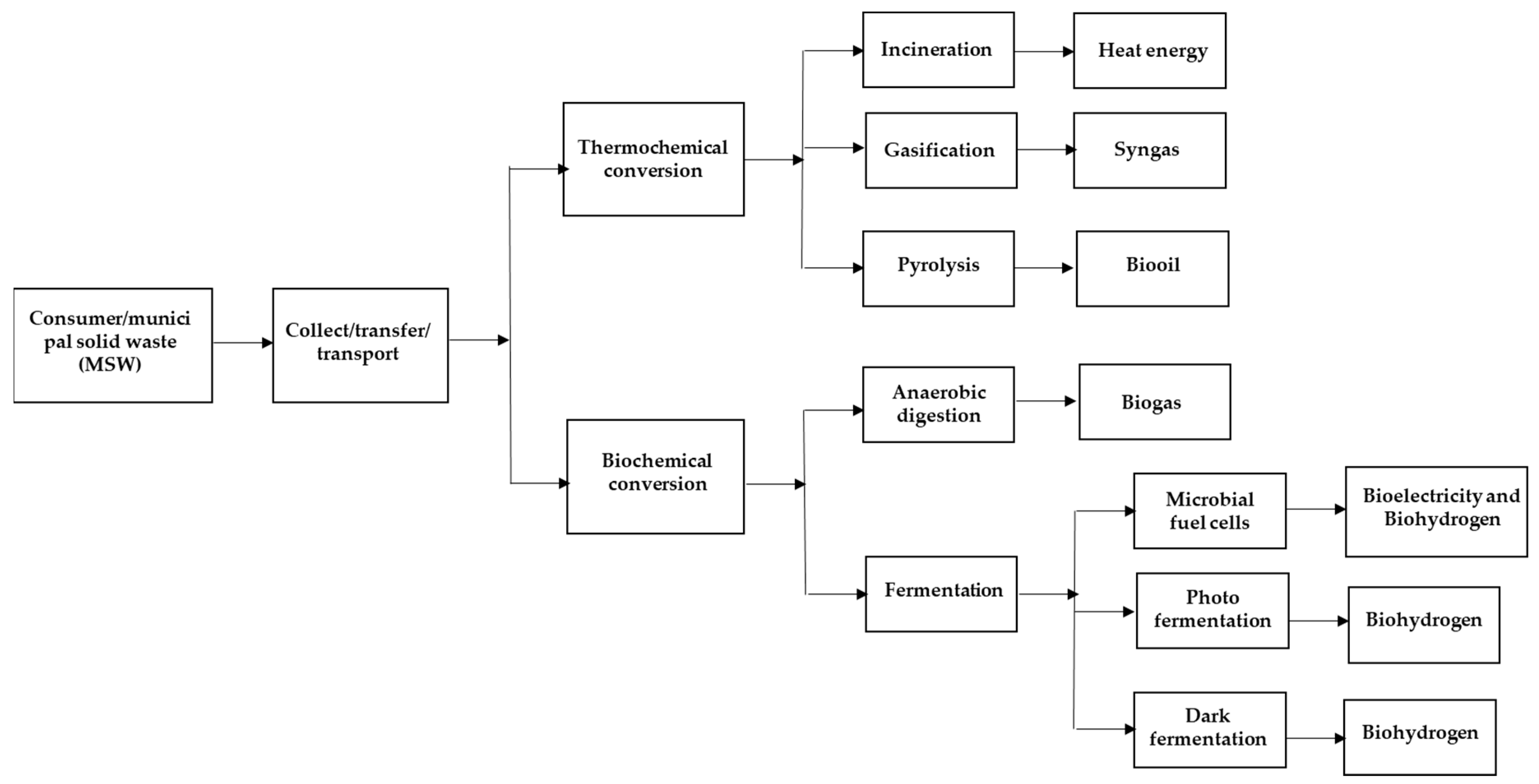 Recycling 10 00015 g006