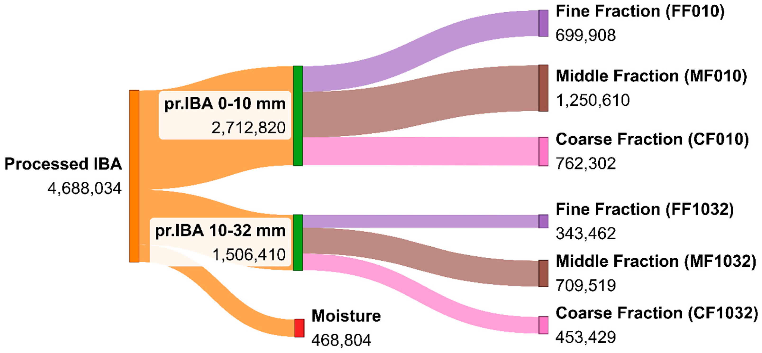 Recycling 10 00016 g009