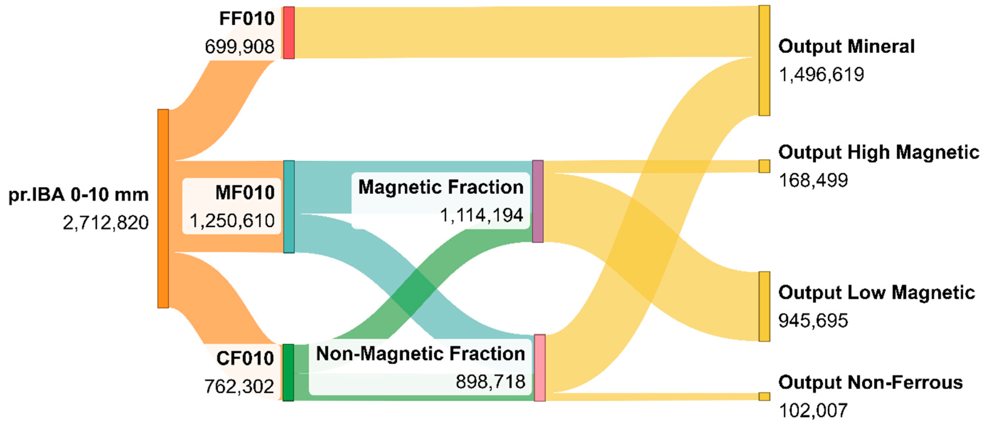 Recycling 10 00016 g010