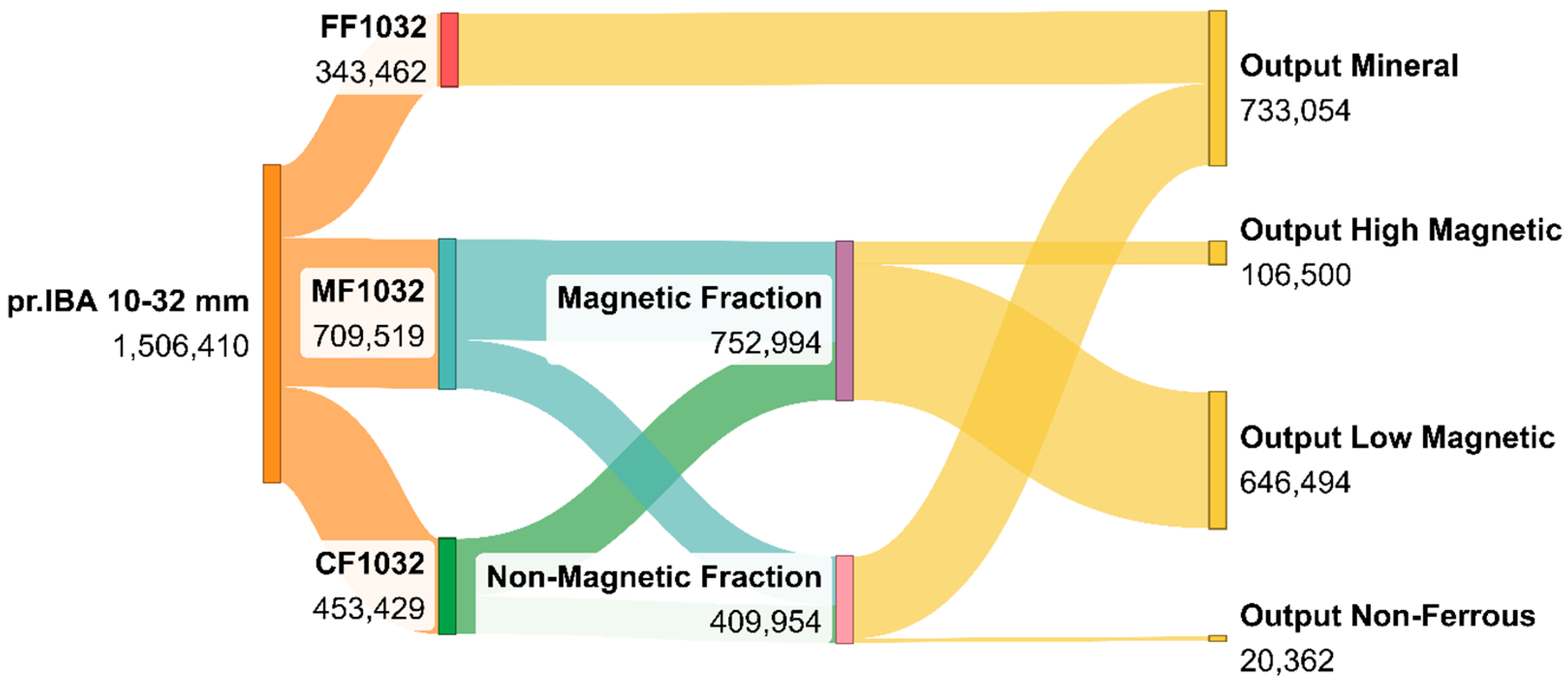 Recycling 10 00016 g011