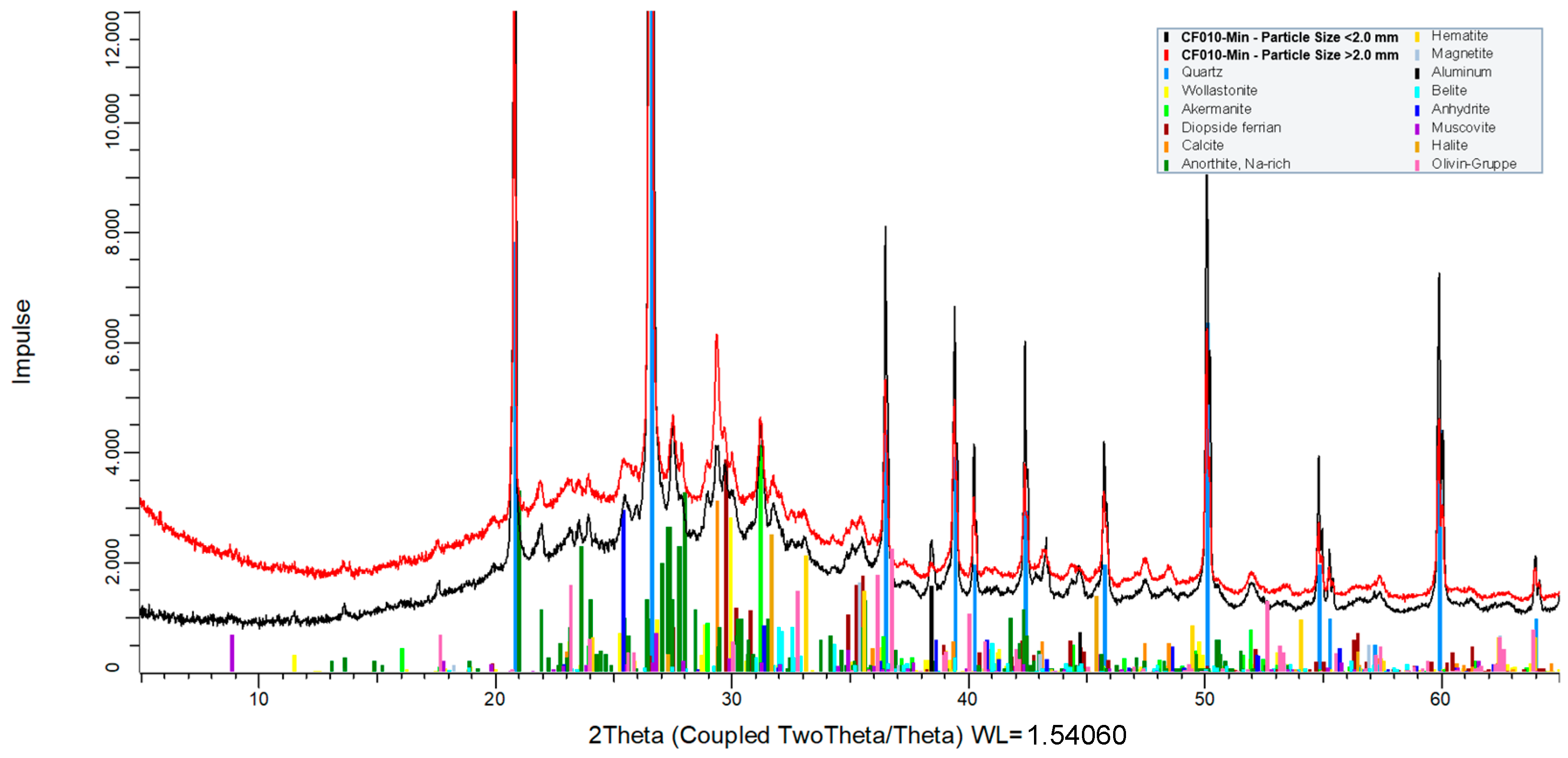Recycling 10 00016 g0a4