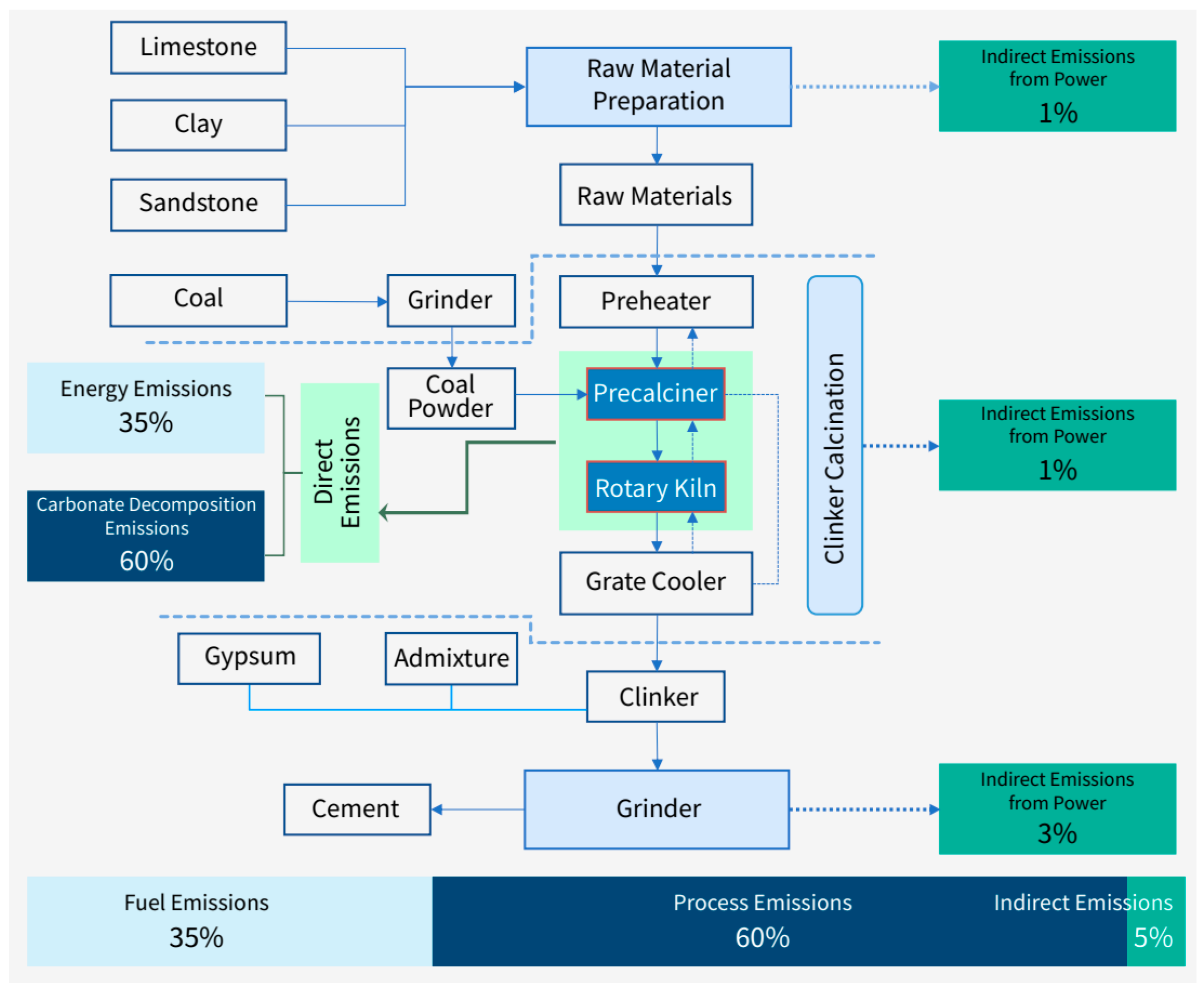 Recycling 10 00017 g001