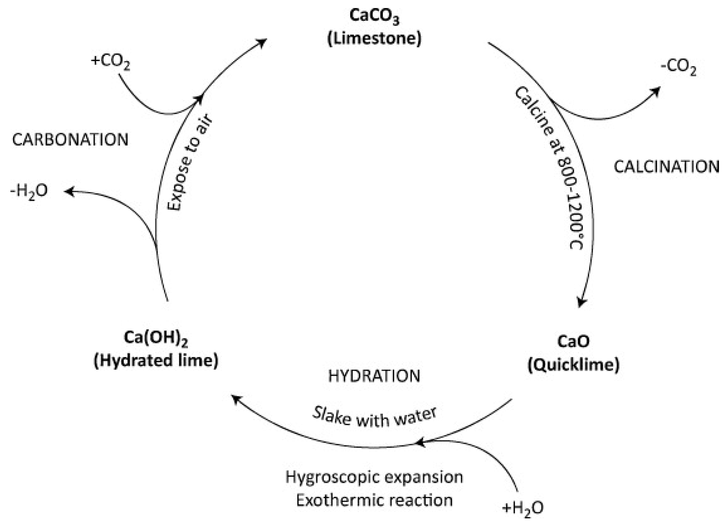 Recycling 10 00017 g009