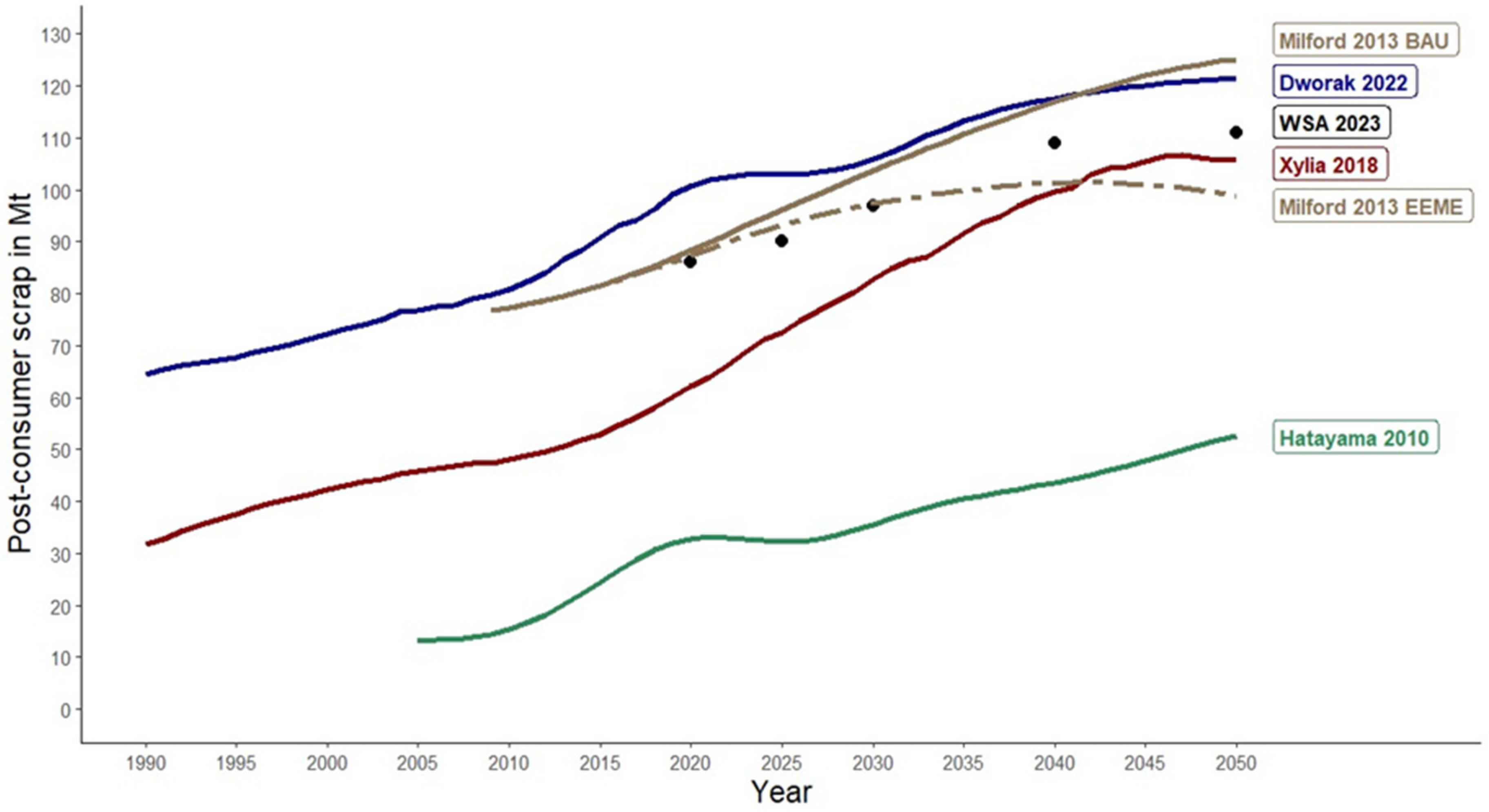 Recycling 10 00021 g003