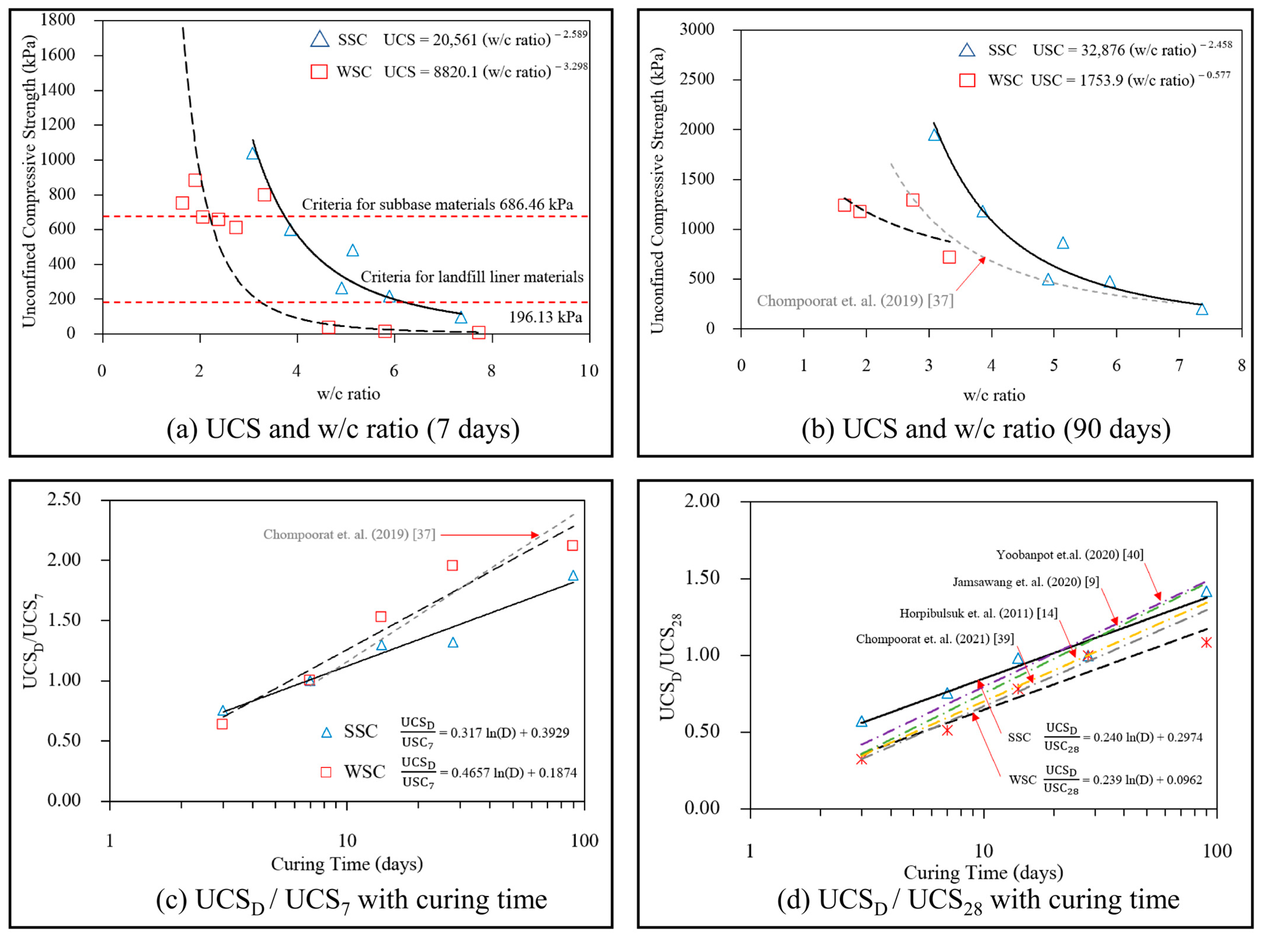 Recycling 10 00022 g004