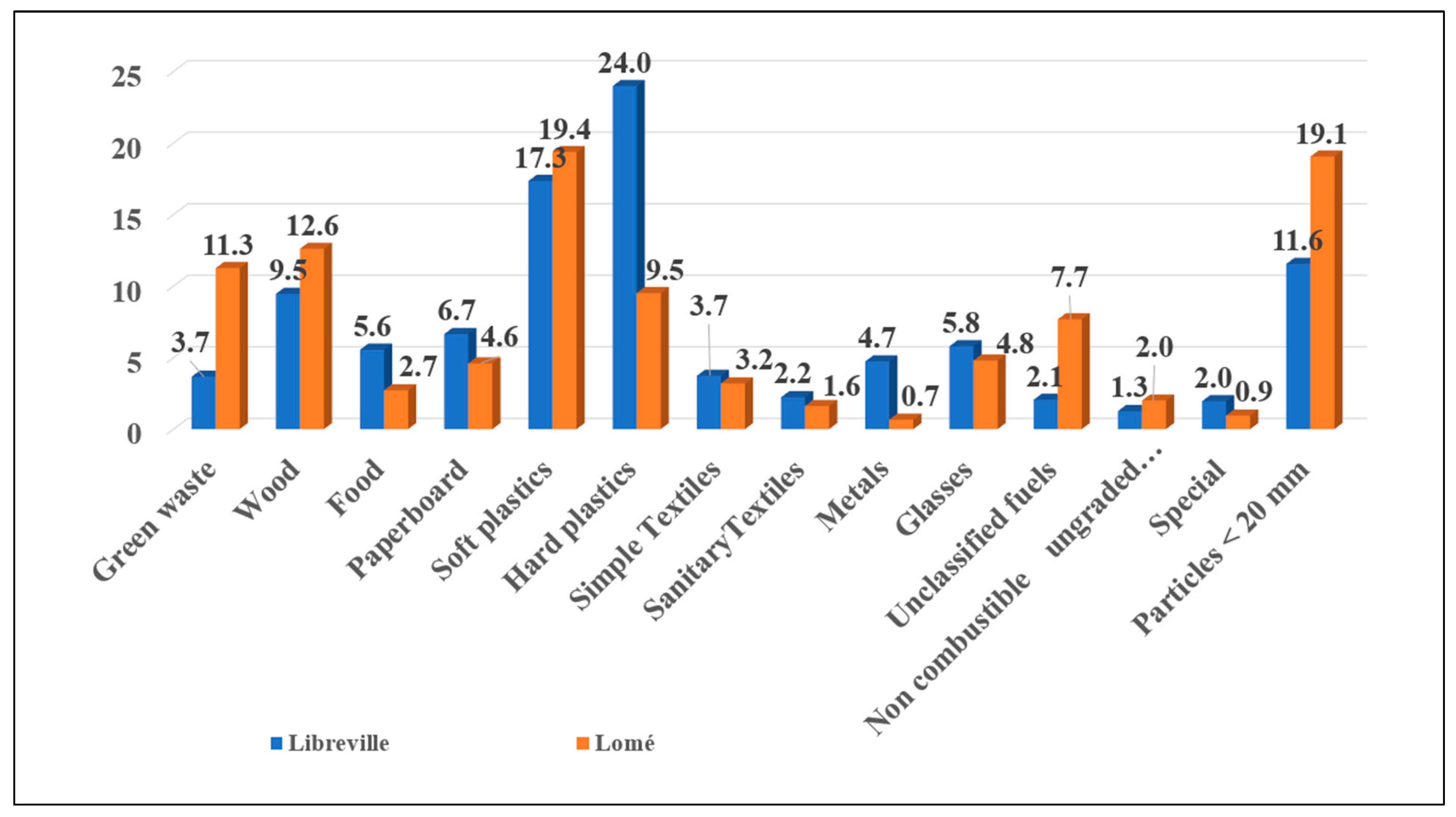 Recycling 10 00023 g004