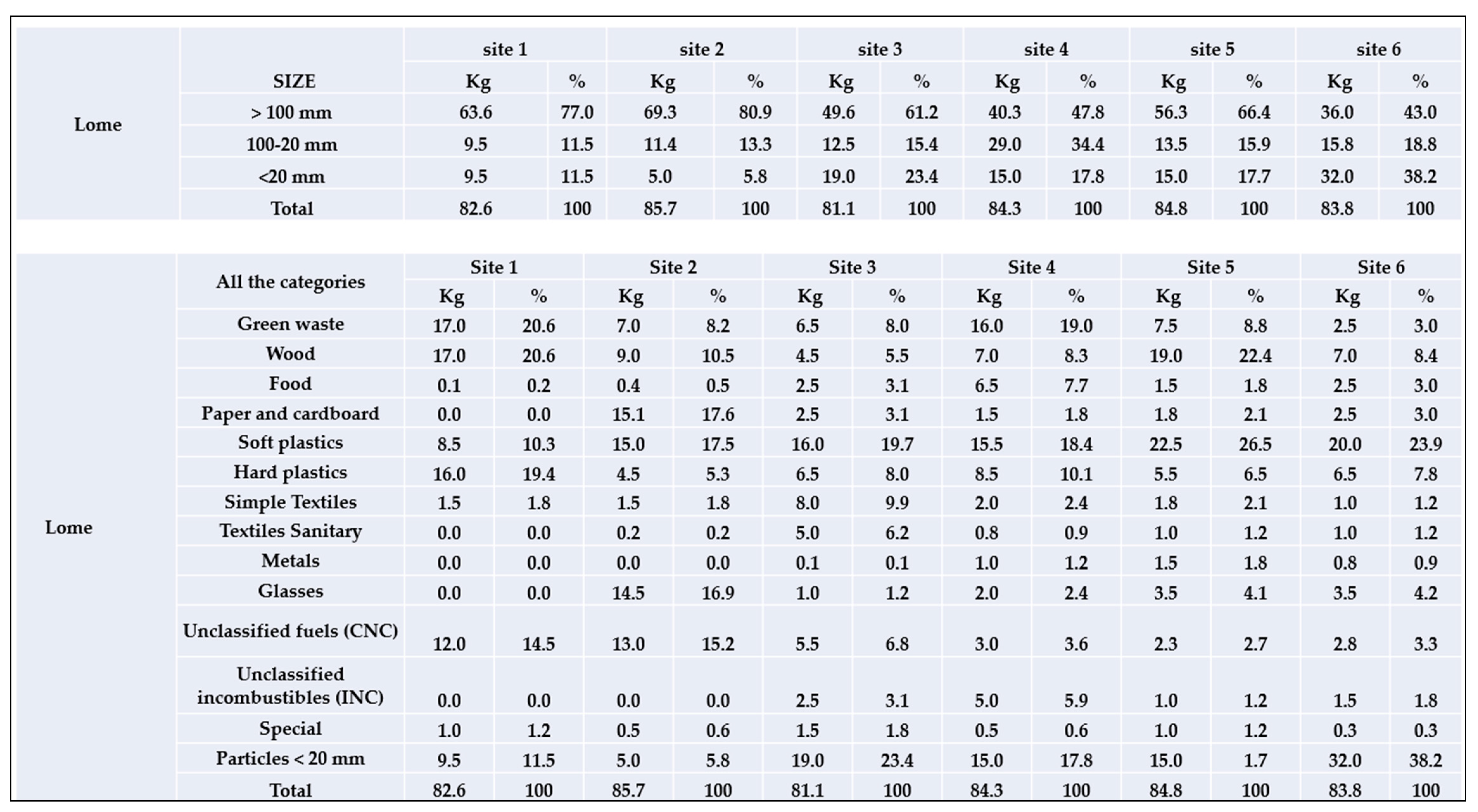 Recycling 10 00023 g0a2