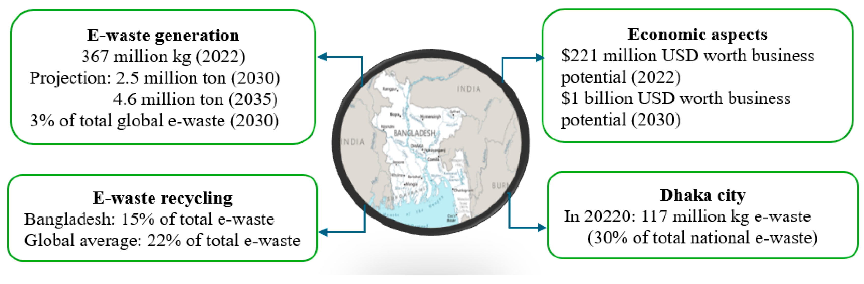 Recycling 10 00024 g001