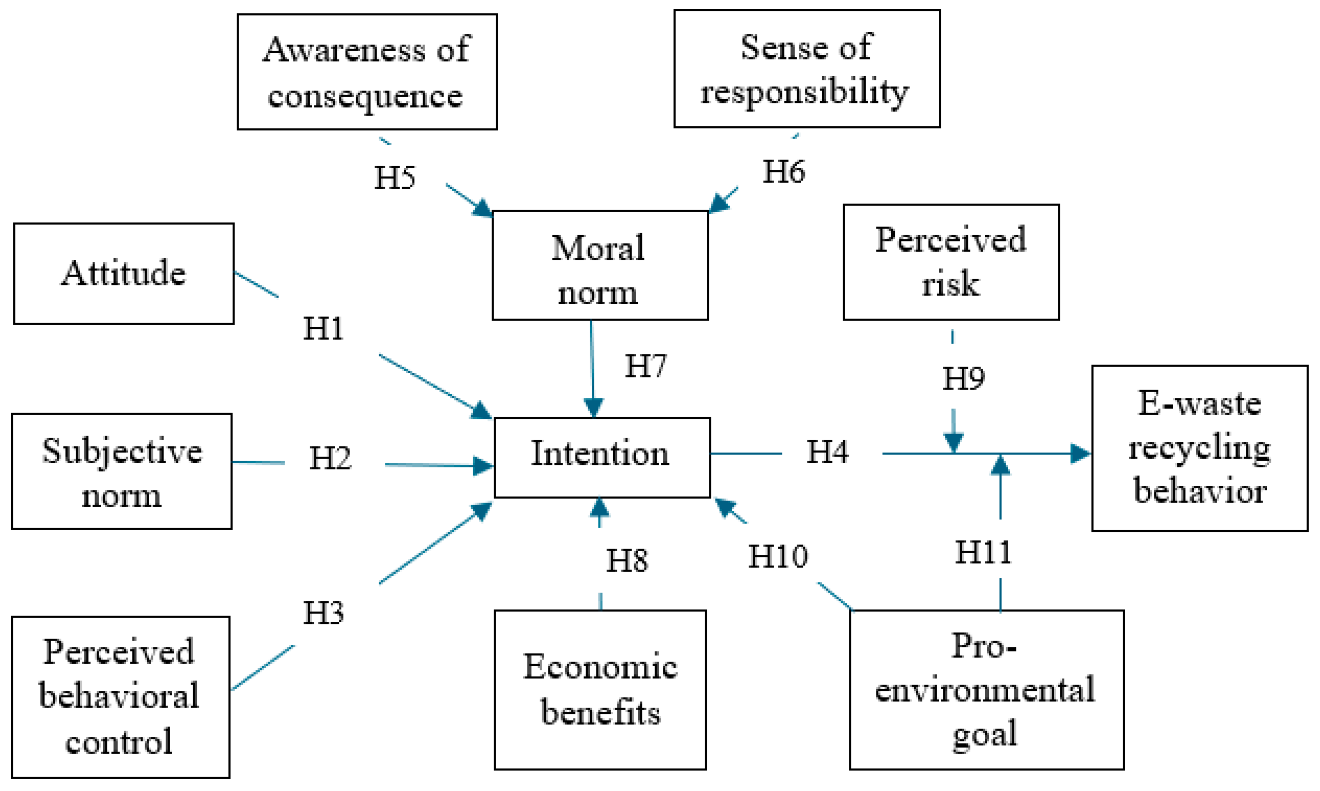 Recycling 10 00024 g002