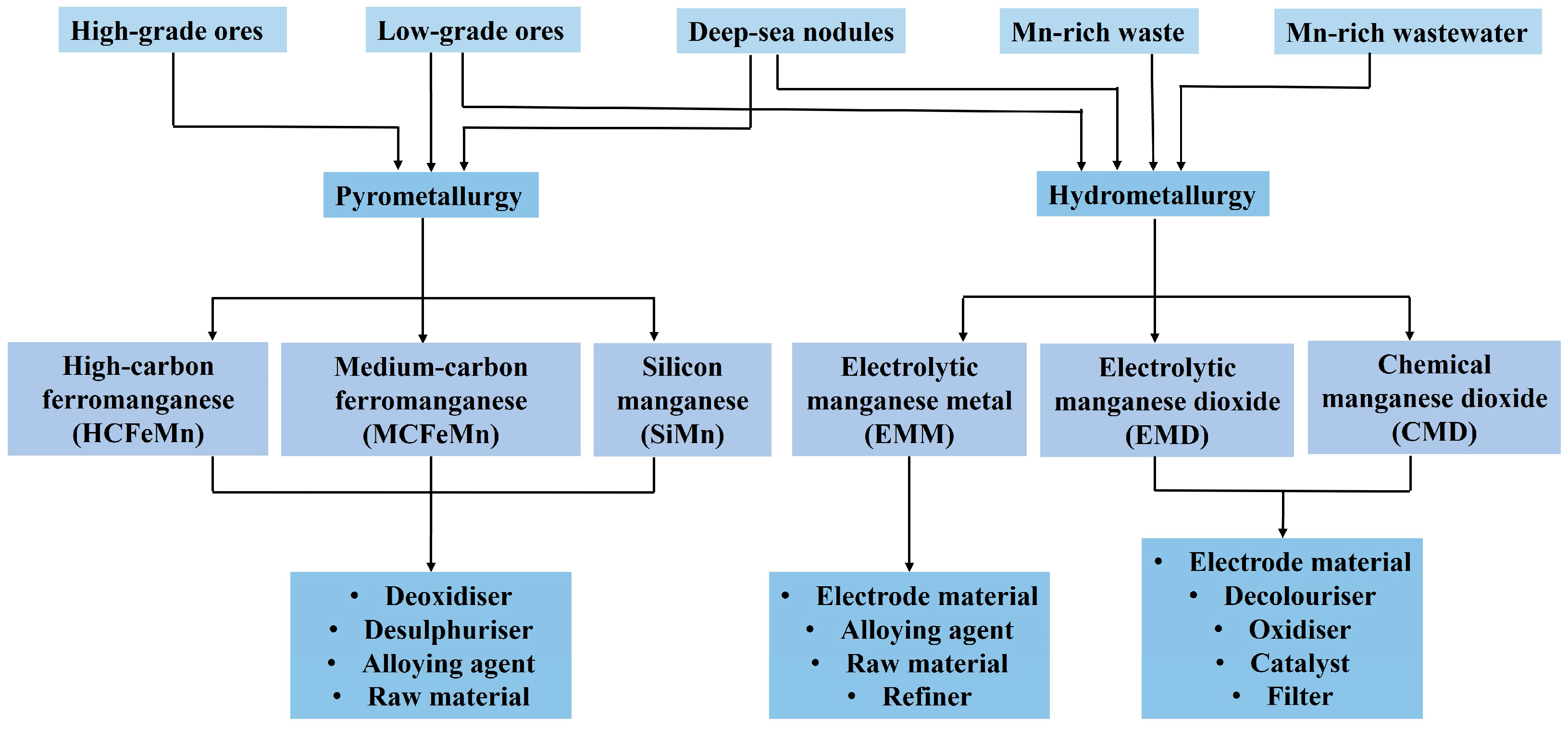 Recycling 10 00026 g002