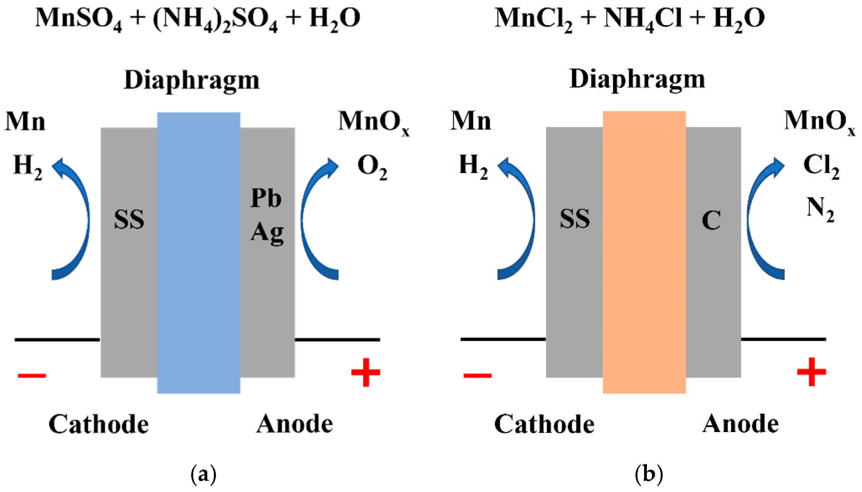 Recycling 10 00026 g003