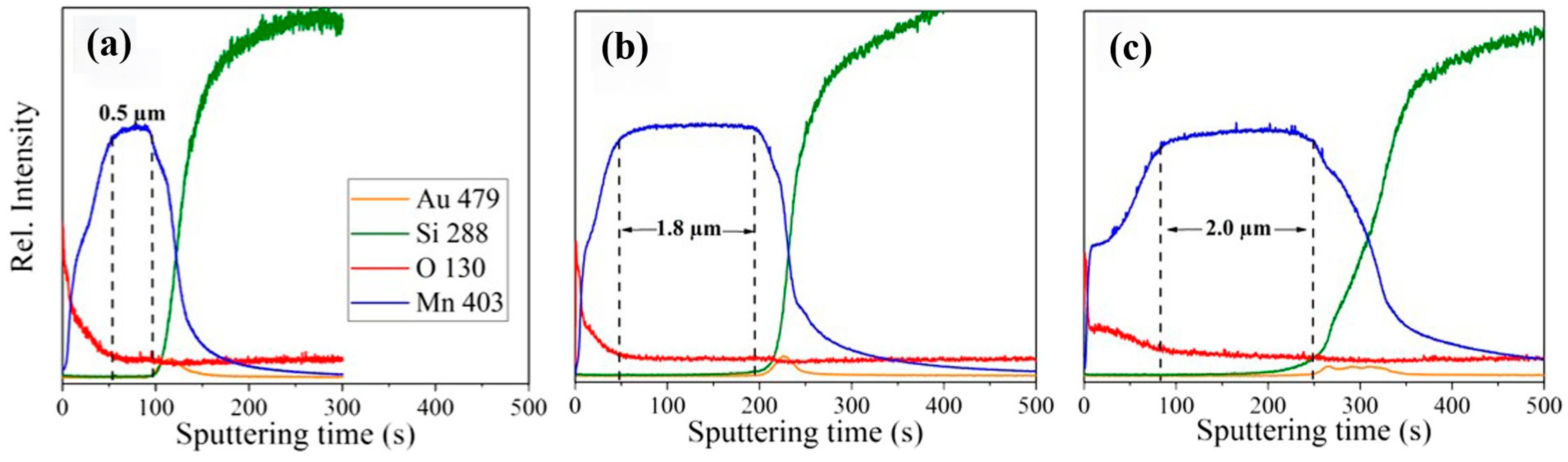 Recycling 10 00026 g006