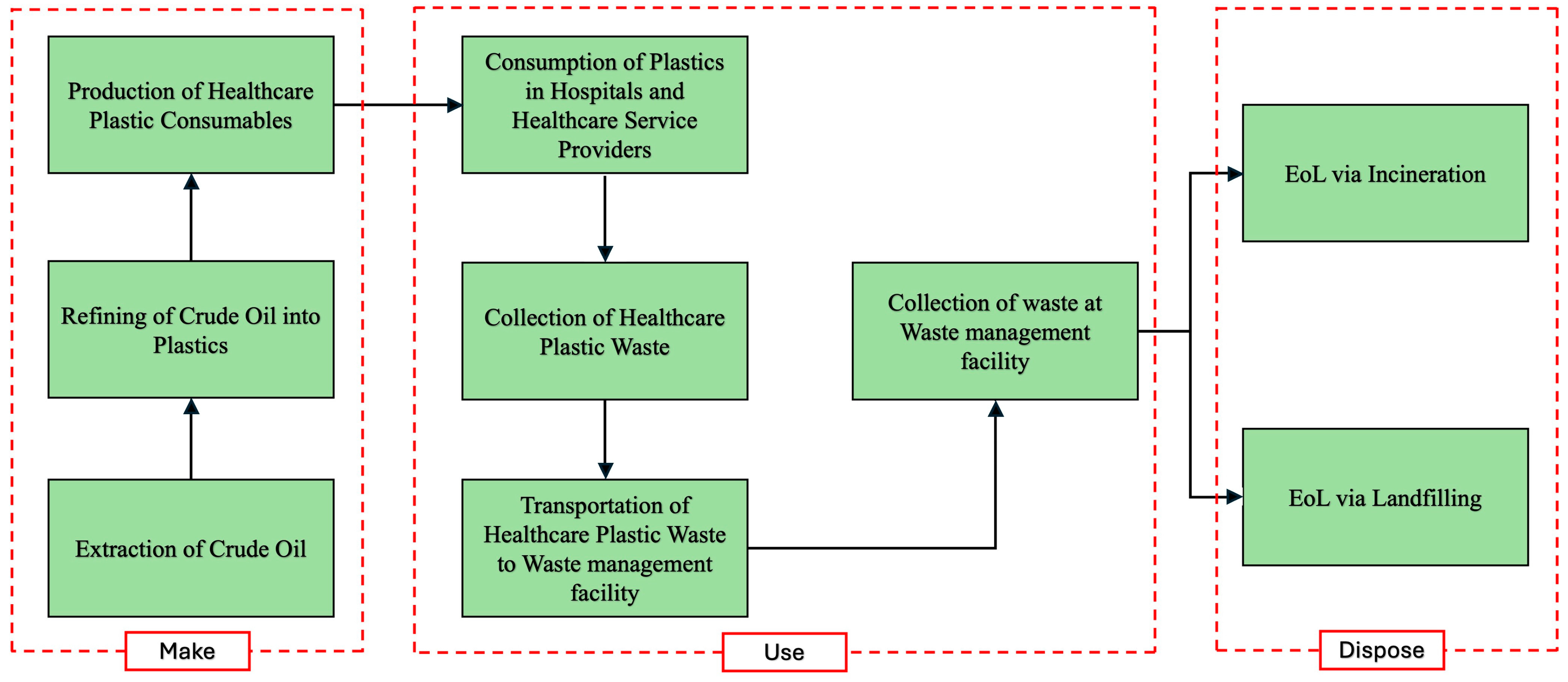 Recycling 10 00027 g001