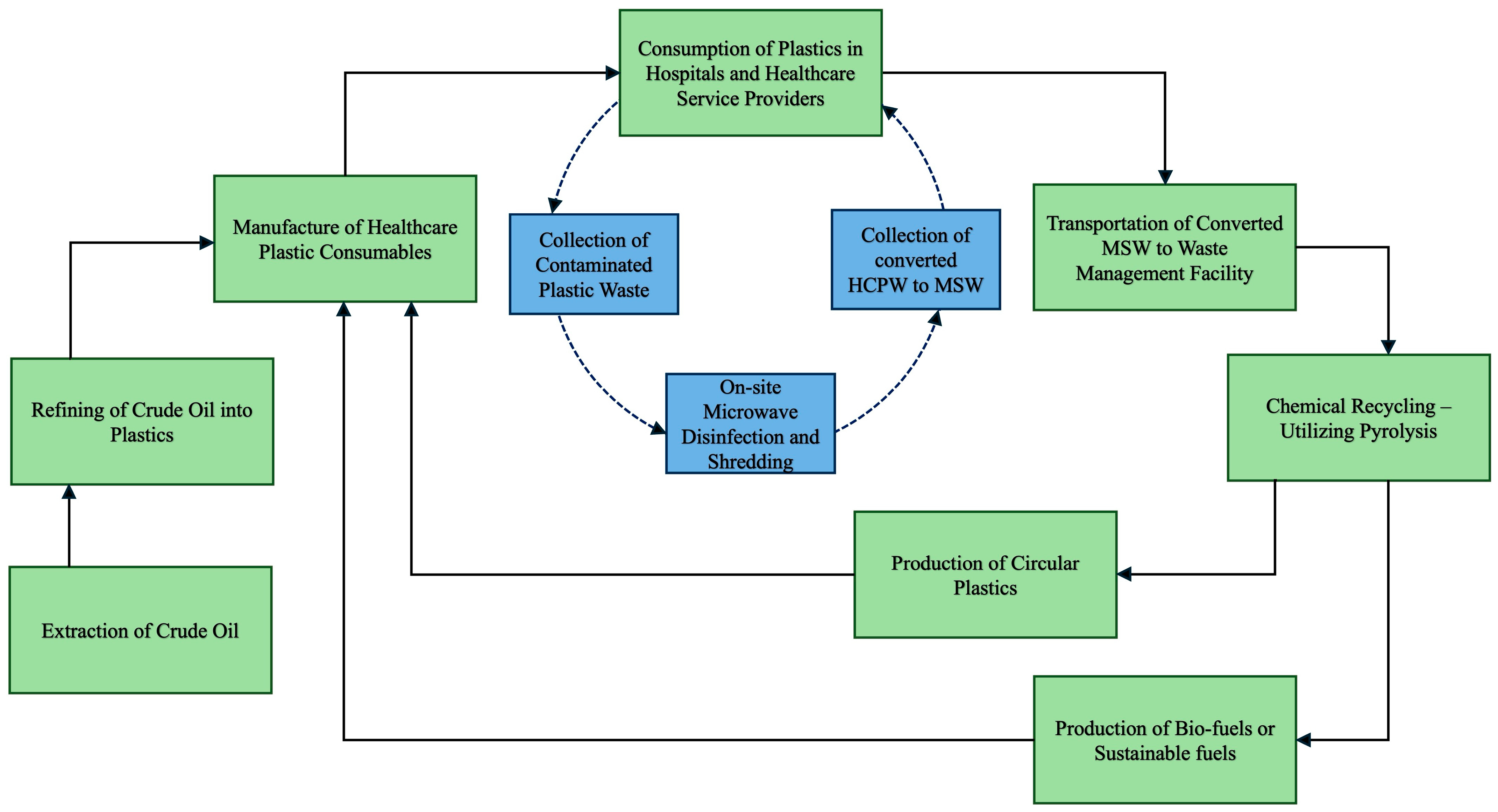 Recycling 10 00027 g002