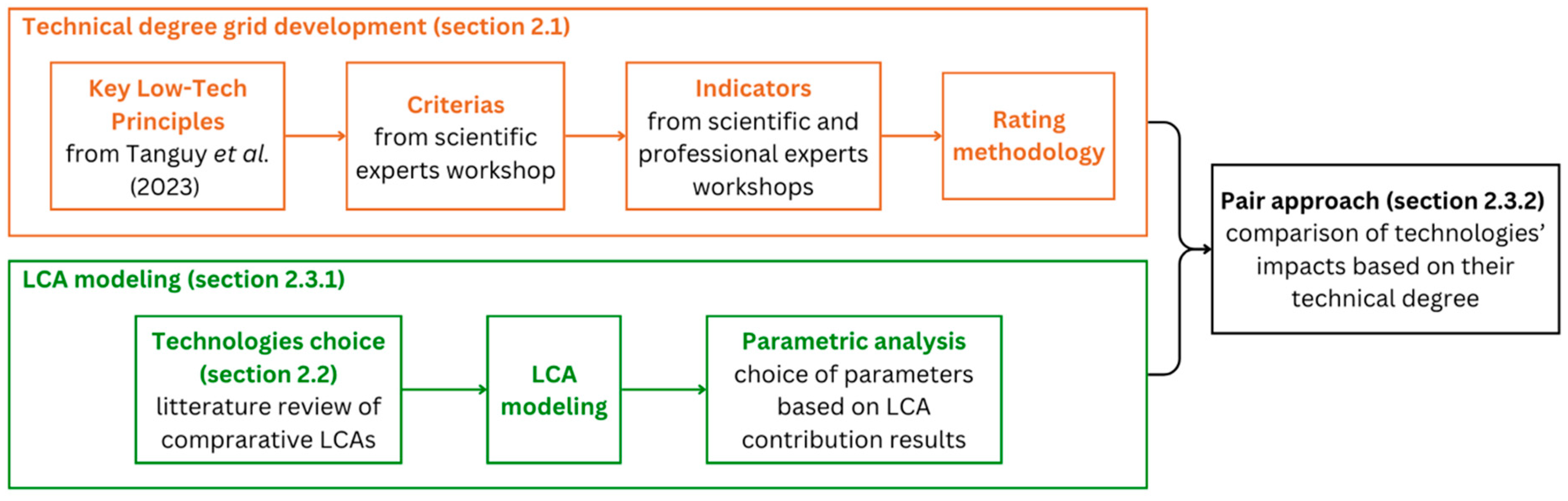 Recycling 10 00028 g001 Recycling 10 00028 g001