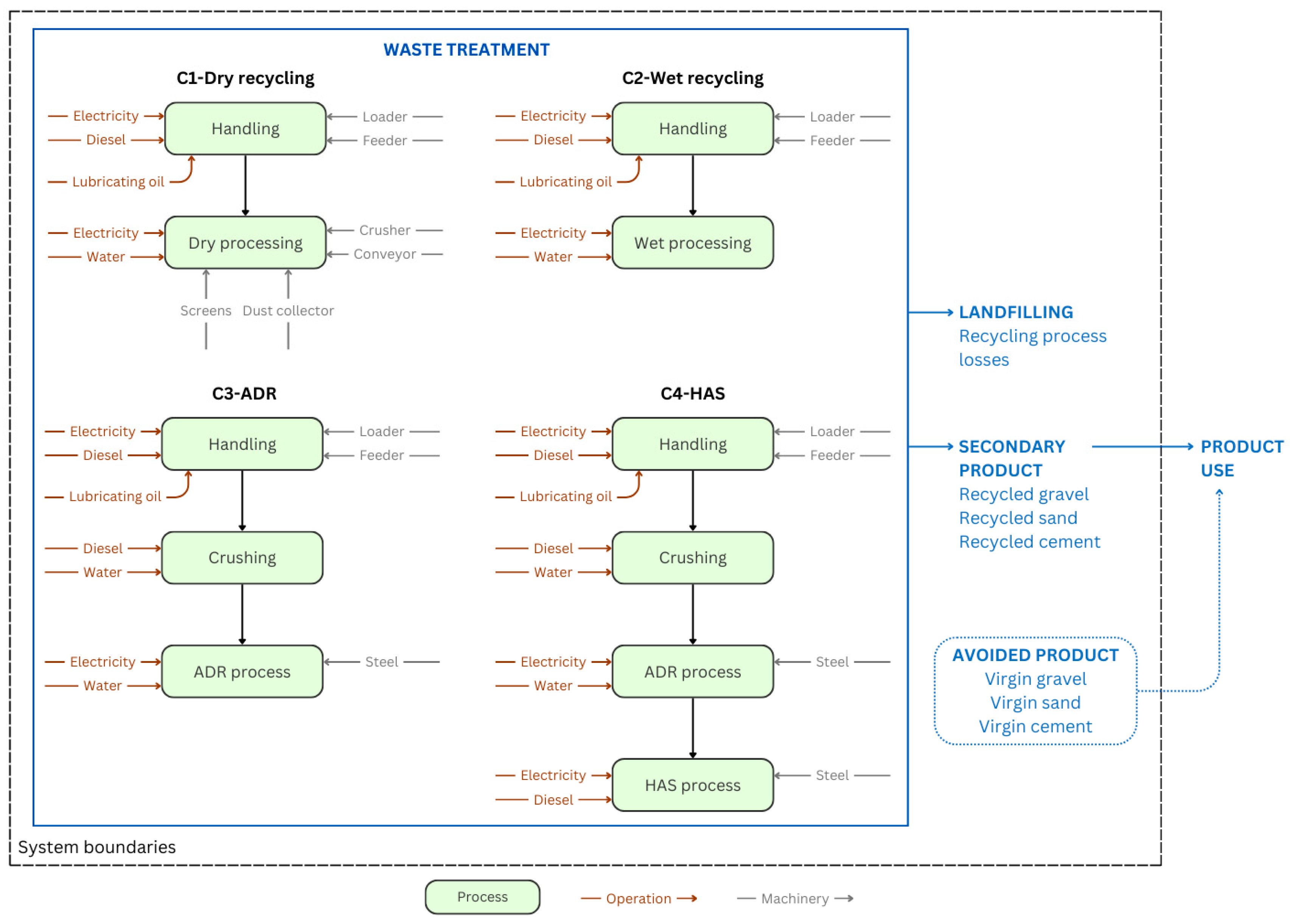 Recycling 10 00028 g002 Recycling 10 00028 g002