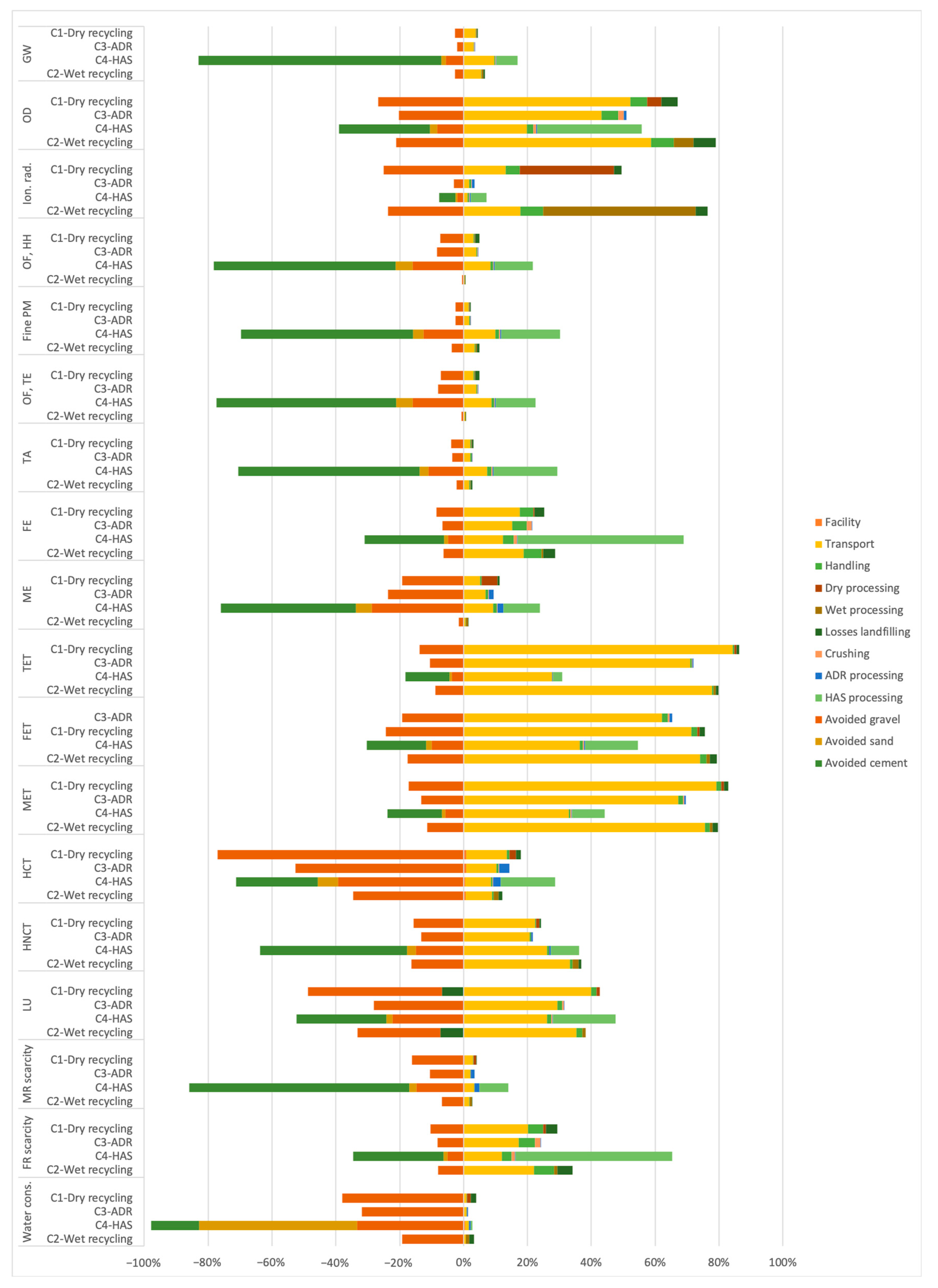 Recycling 10 00028 g005 Recycling 10 00028 g005