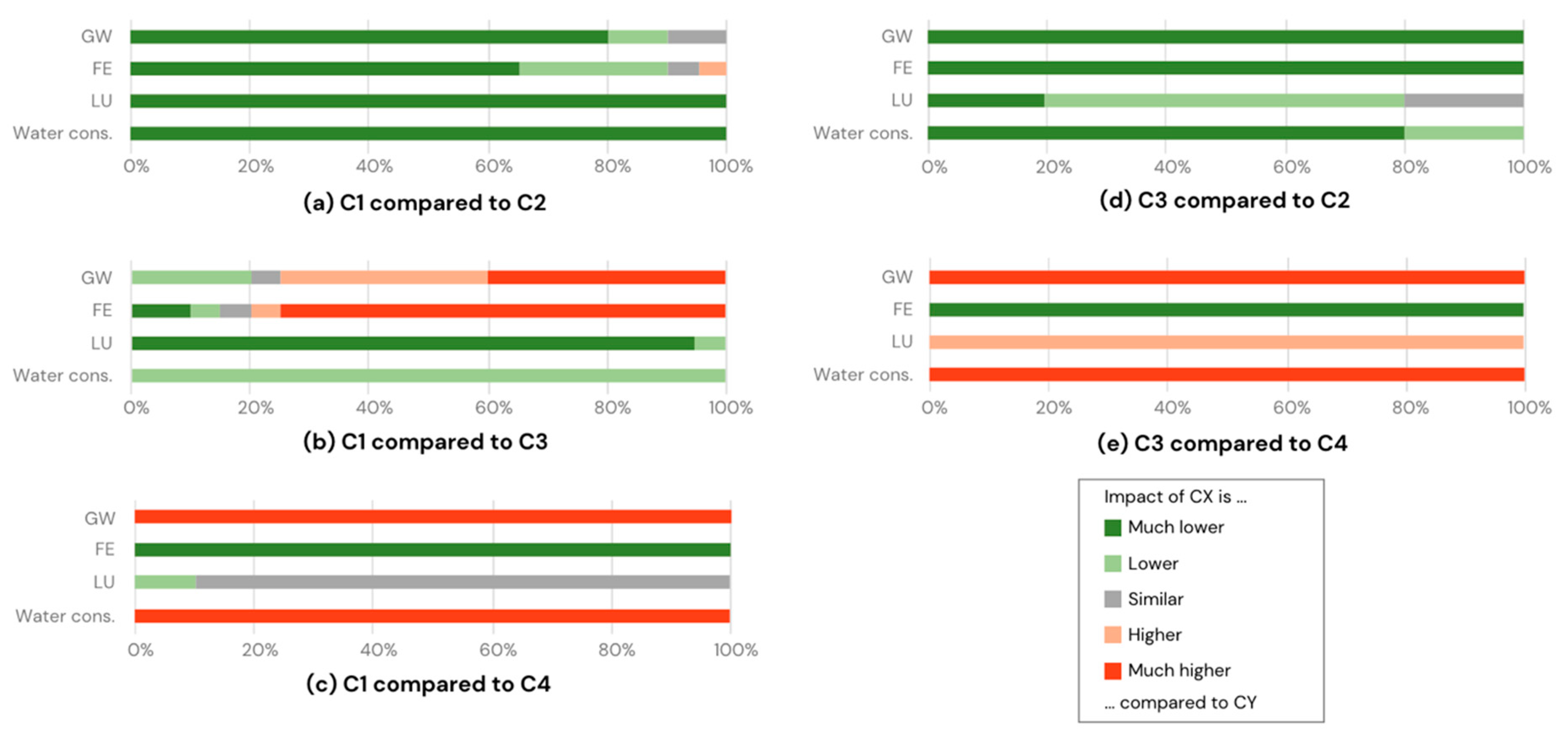Recycling 10 00028 g007 Recycling 10 00028 g007