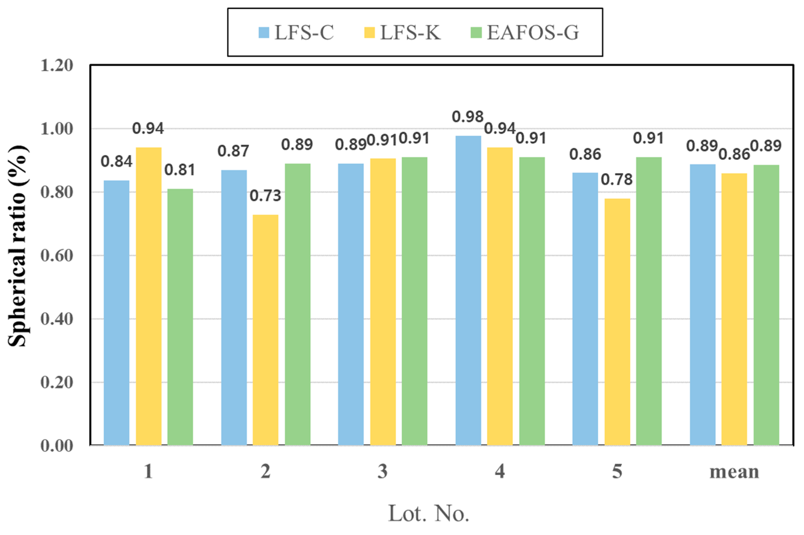 Recycling 10 00030 g003