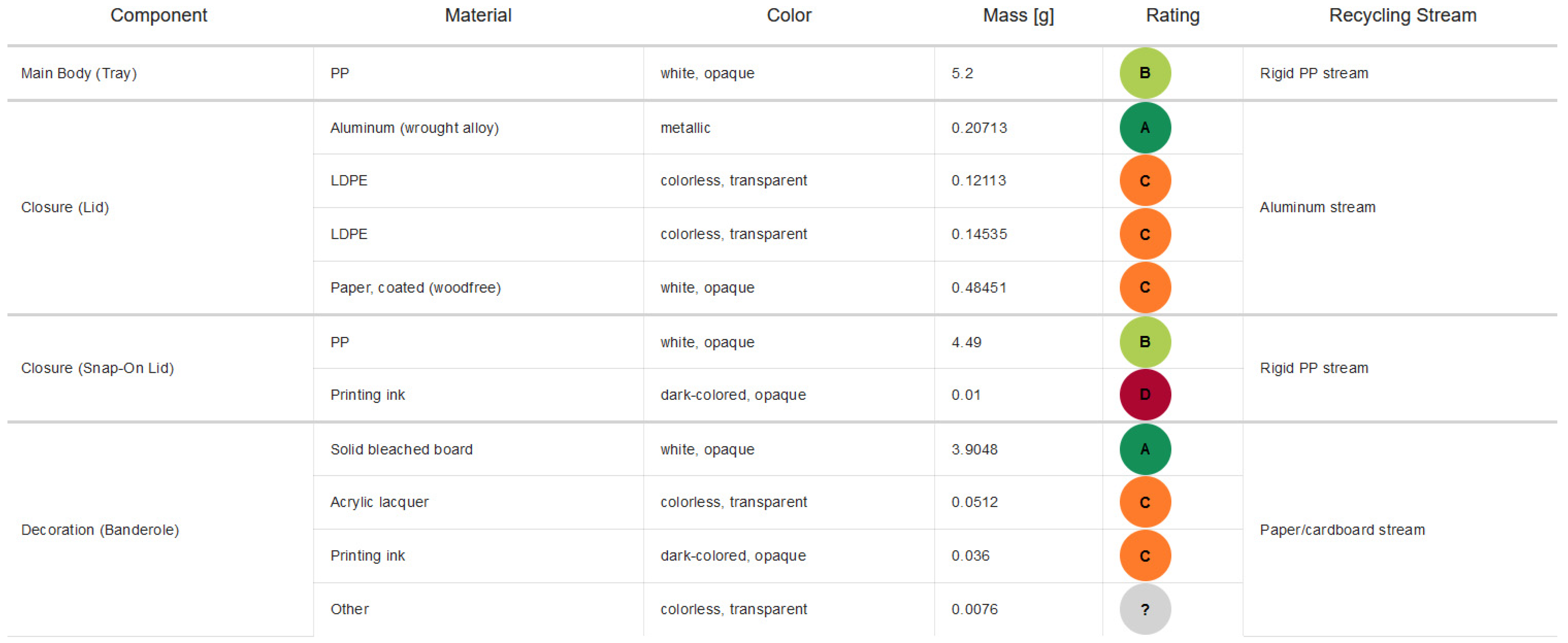 Recycling 10 00031 g002