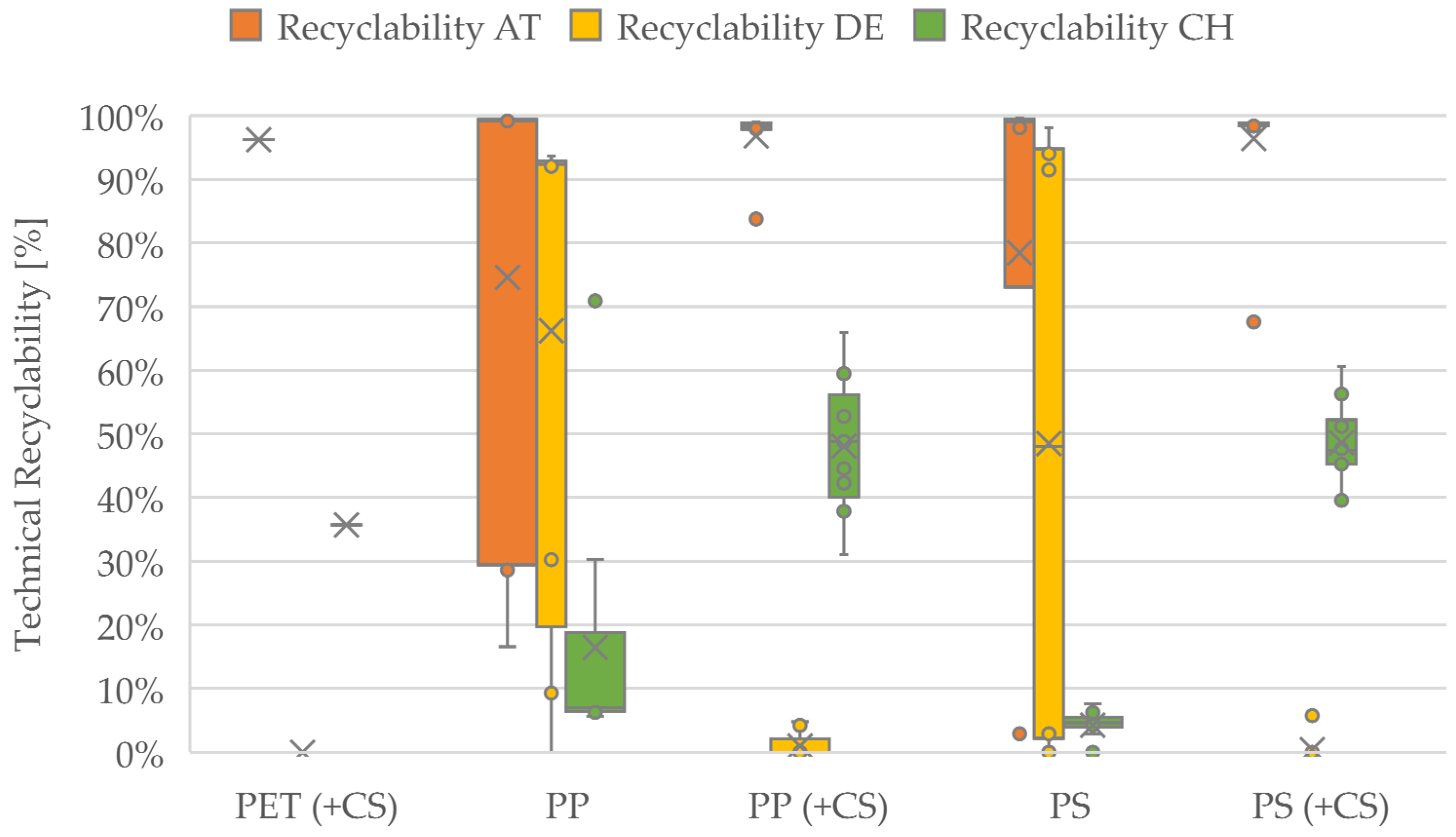 Recycling 10 00031 g004
