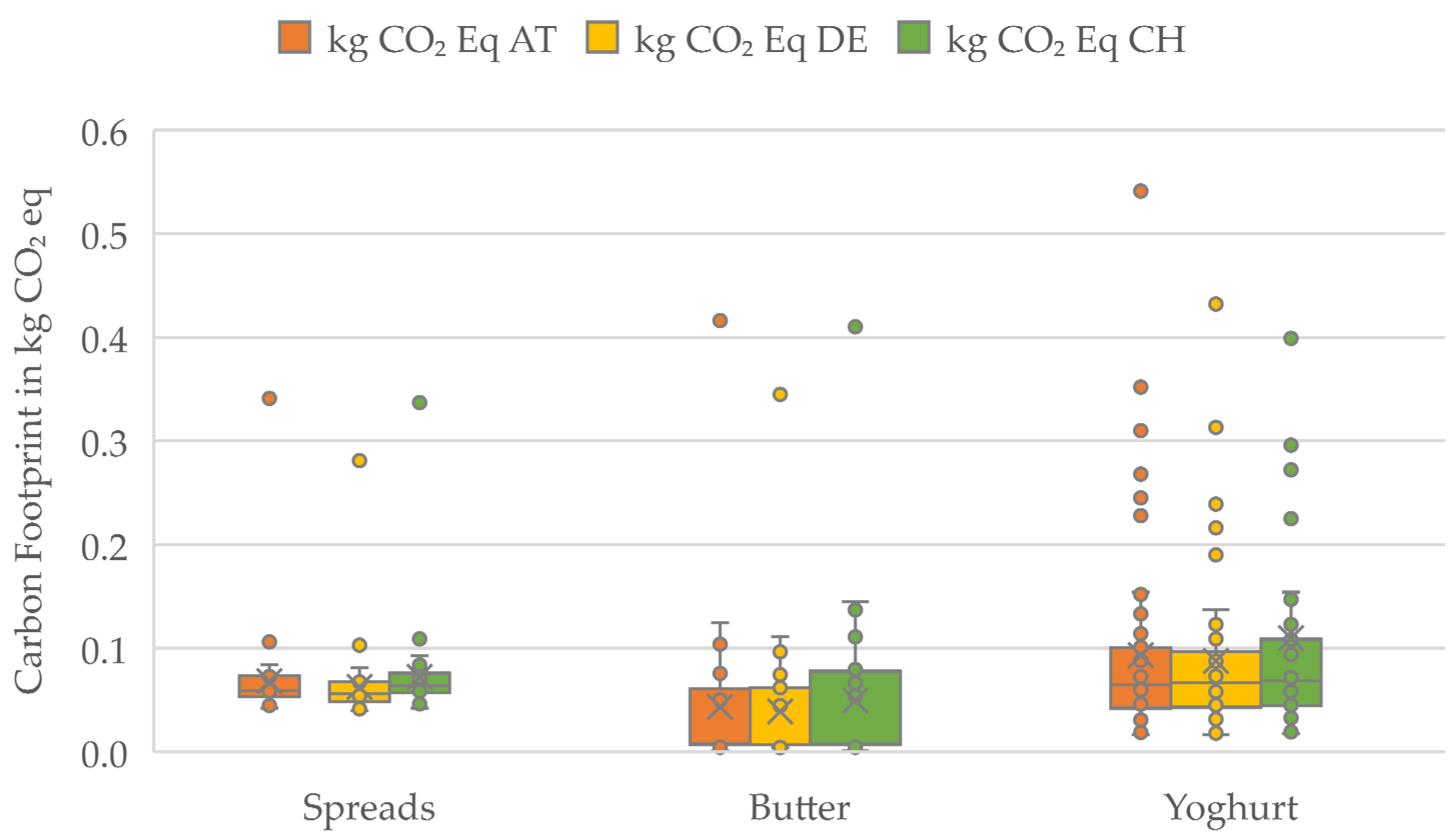 Recycling 10 00031 g006