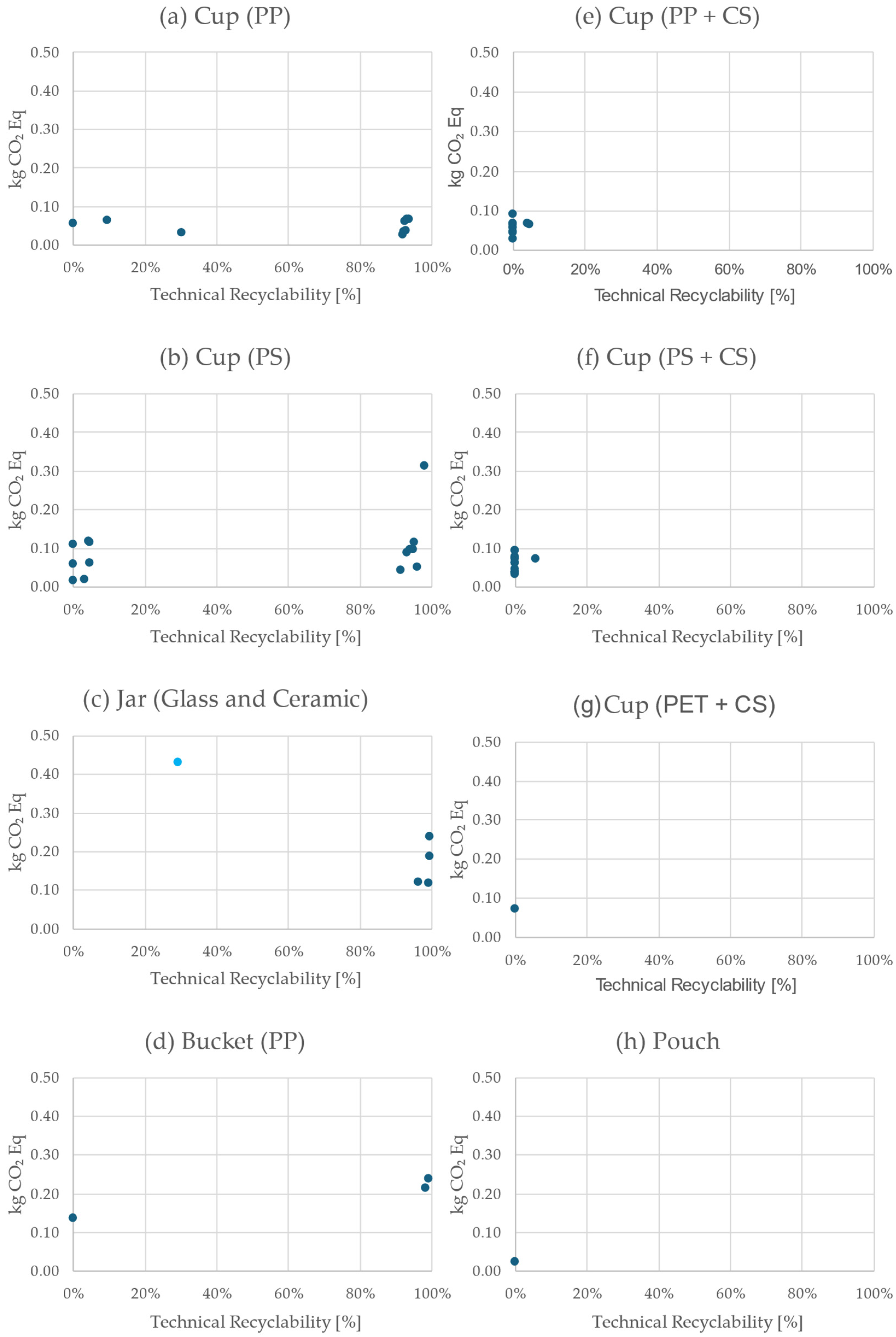 Recycling 10 00031 g009
