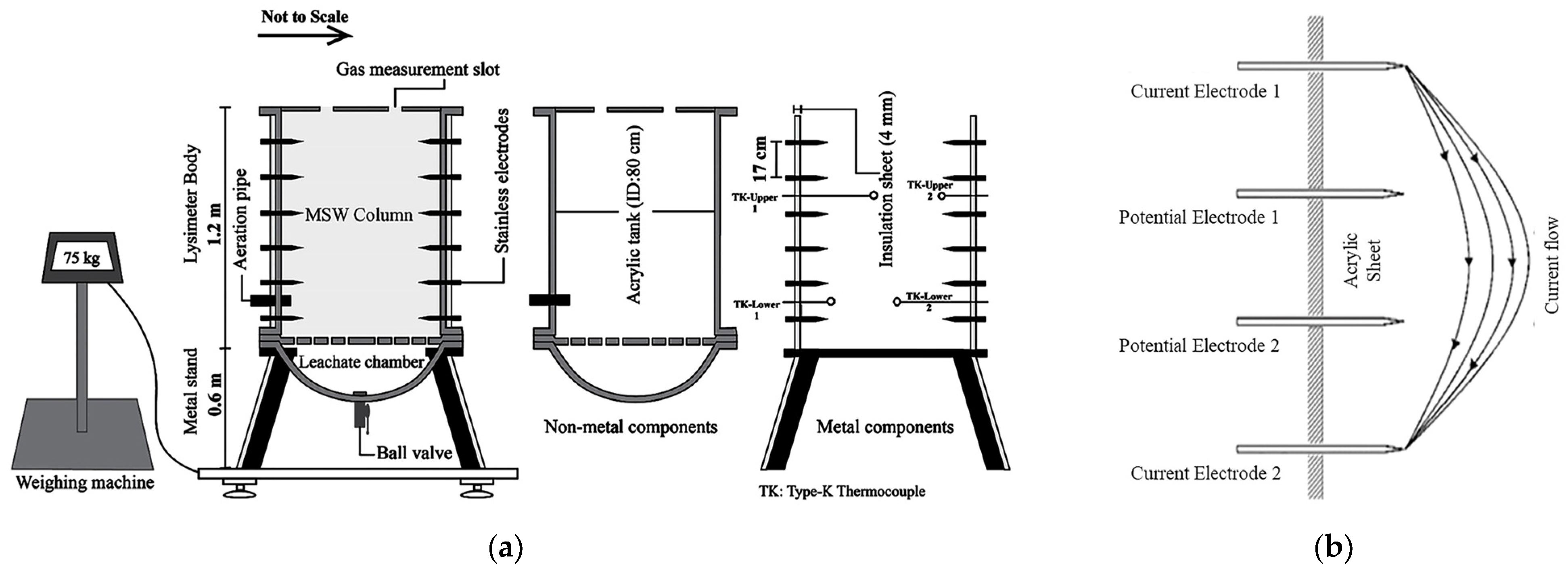 Recycling 10 00032 g001 Recycling 10 00032 g001